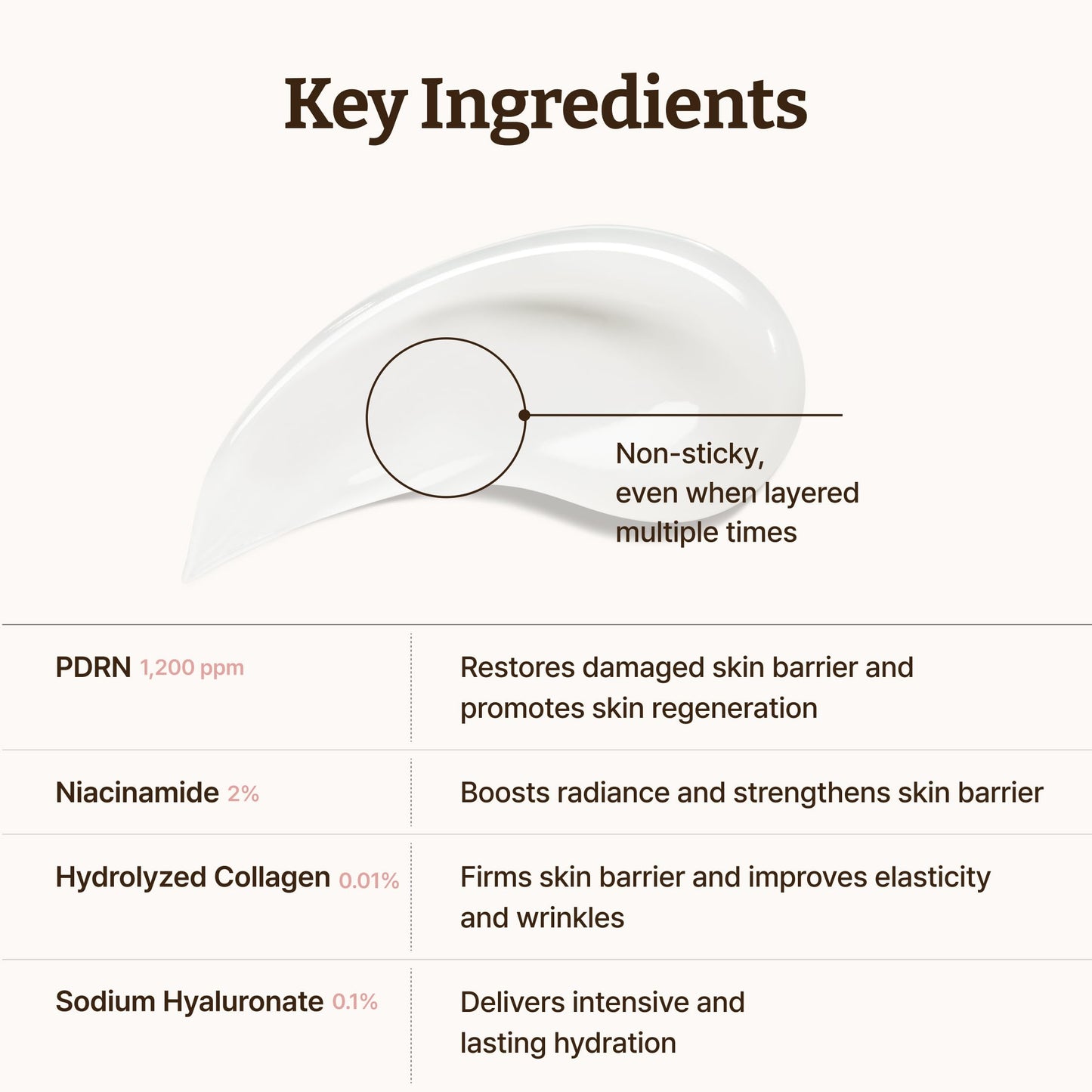 Dr. Reju-All Advanced PDRN Rejuvenating Cream Max – 99% Pure Salmon DNA Gel Type Face Moisturizer – Optimal 1200ppm for Glass Skin & Plumping – Korean Pharmacy Anti-Aging Skin Care Face Cream - 60ml
