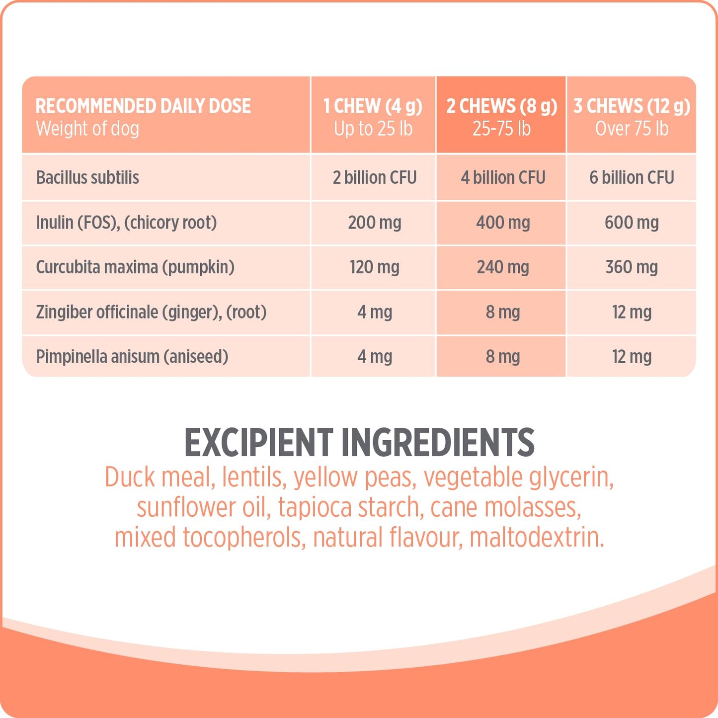 Nutrience Care® Probiotic+ Dog Supplement, 100 Soft Chews, 400 g Nutrience