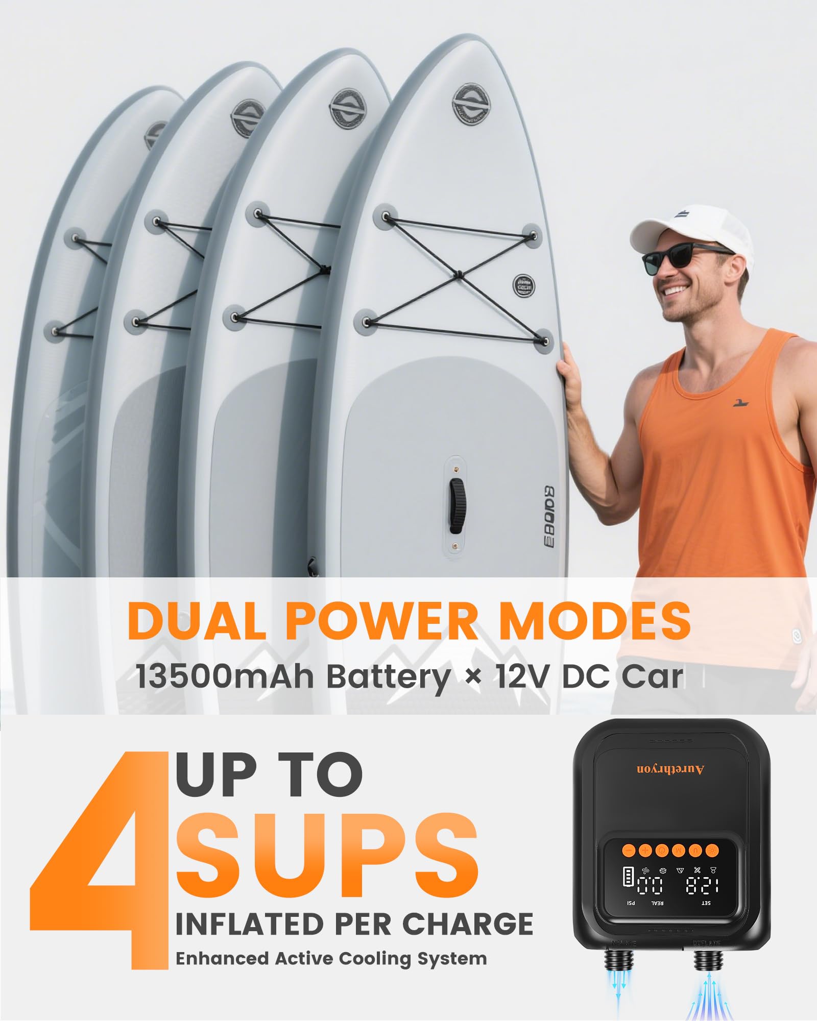 Dual Power Electric Paddle Board Pump, Rechargeable & 12V DC Portable SUP Air Pump, 20 PSI, 13,500mAh Battery, Dual Stage Inflation & Deflation, Auto-Off for Paddle Boards, Kayaks, Tents & Inflatables - Available at All In One Marketplace Canada