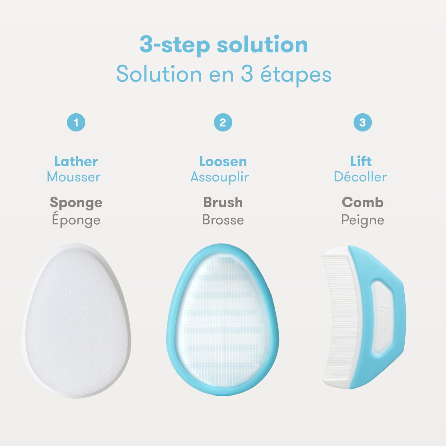 Frida Baby The 3-Step Cradle Cap System Kit & Cradle Cap Treatment, DermaFrida The FlakeFixer, Sponge, Brush, Comb and Storage Stand for Babies with Cradle Cap, White-Blue