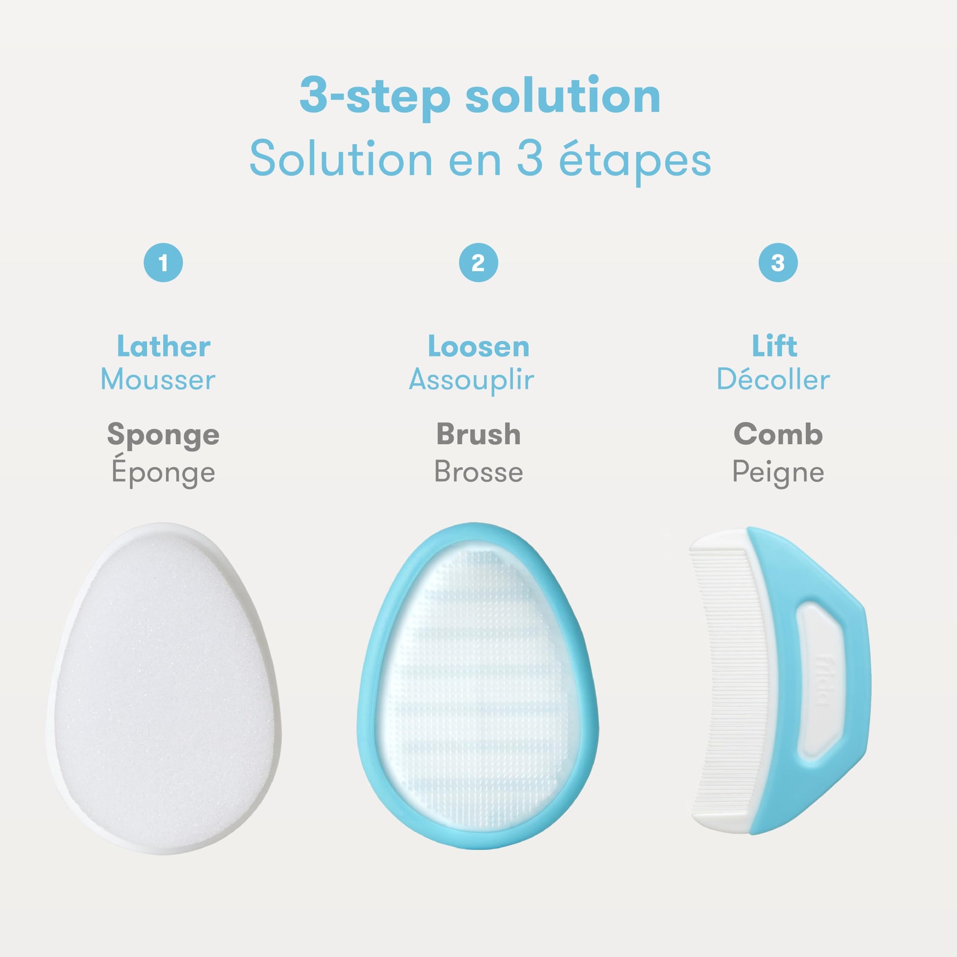 Frida Baby The 3-Step Cradle Cap System Kit & Cradle Cap Treatment, DermaFrida The FlakeFixer, Sponge, Brush, Comb and Storage Stand for Babies with Cradle Cap, White-Blue