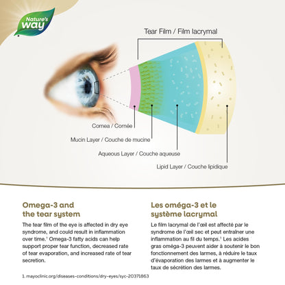 NutraSea Dry Eye Advanced Omega-3 Supplement - Support for Proper Tear Function - Citrus Flavour – 1500mg of EPA+ DHA & 150mg GLA Blend - 200 ml Liquid 🍁 All In One Marketplace Canada