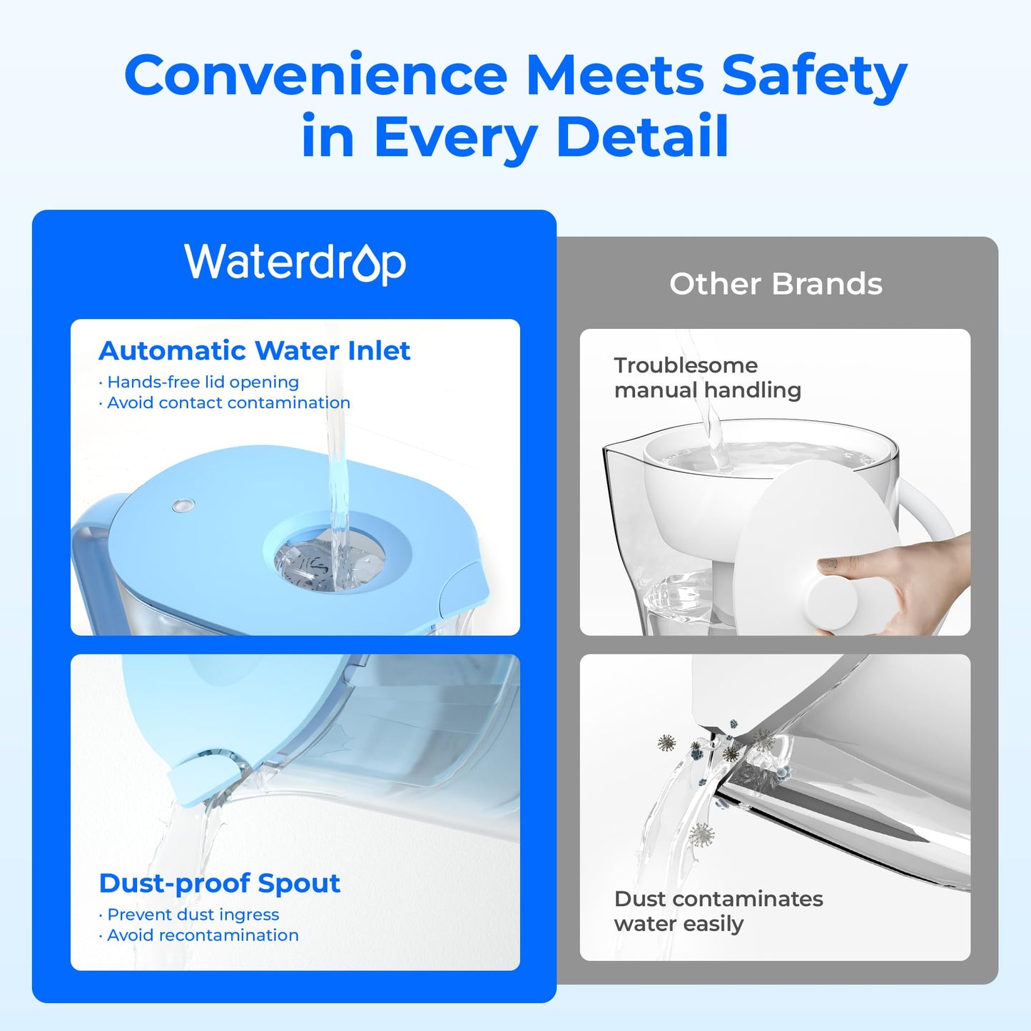 Waterdrop PT-07B Water Filter Pitcher, 10-Cup, NSF Certified Water Filter Pitcher, 200-Gallon Long-Life Filter, Reduces PFOA/PFOS and Chlorine, 5X Longer Filter Life, Blue 🍁 All In One Marketplace Canada