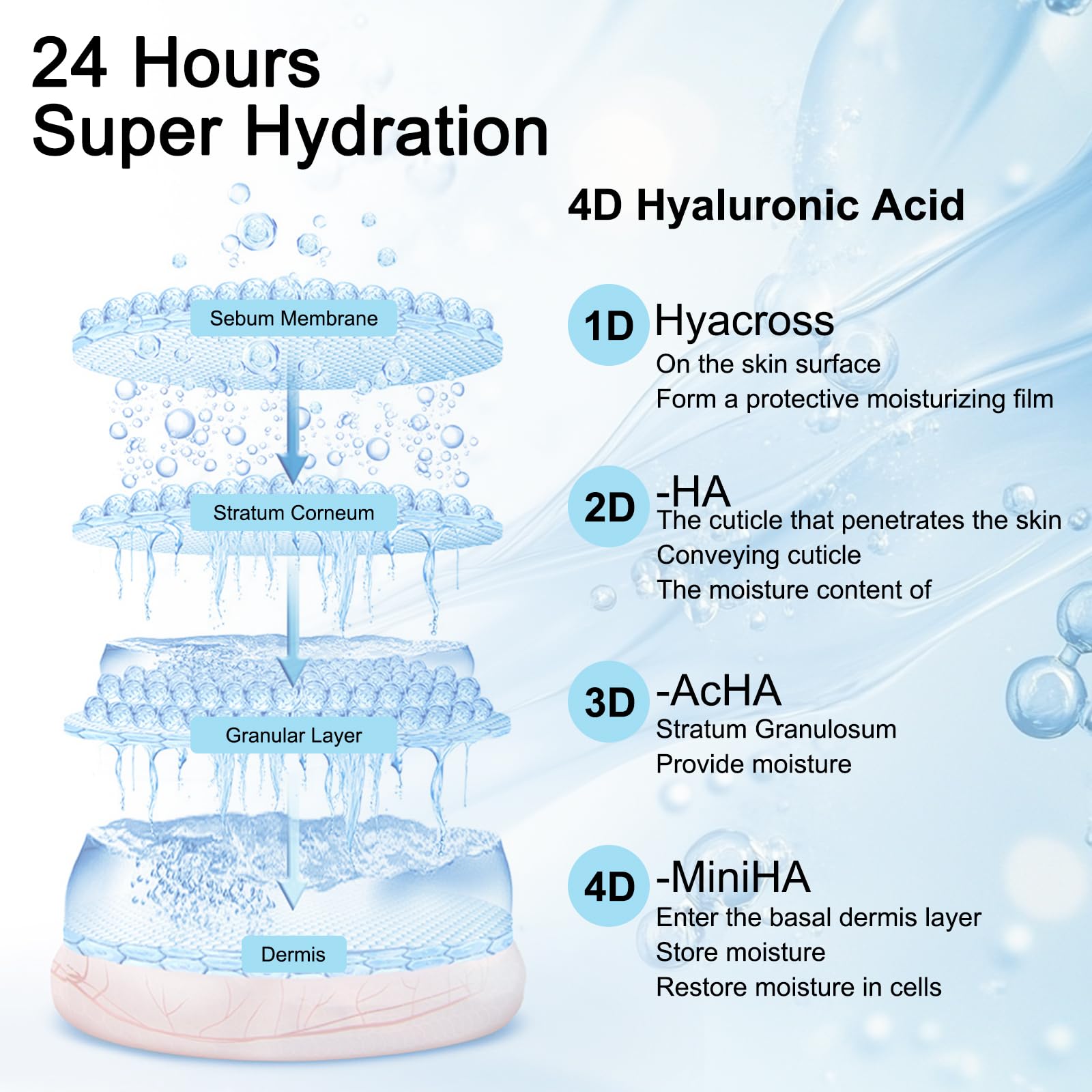 5% Hyaluronic Acid Serum Ultra Moisturizing & Elastic Skin - Wake Nature Perfection Hyaluronic Acid - Anti-Aging Serum for Face Single-Use Vials Skincare - Repair Sensitive Skin (1.5 ml)*30 - Available at All In One Marketplace Canada