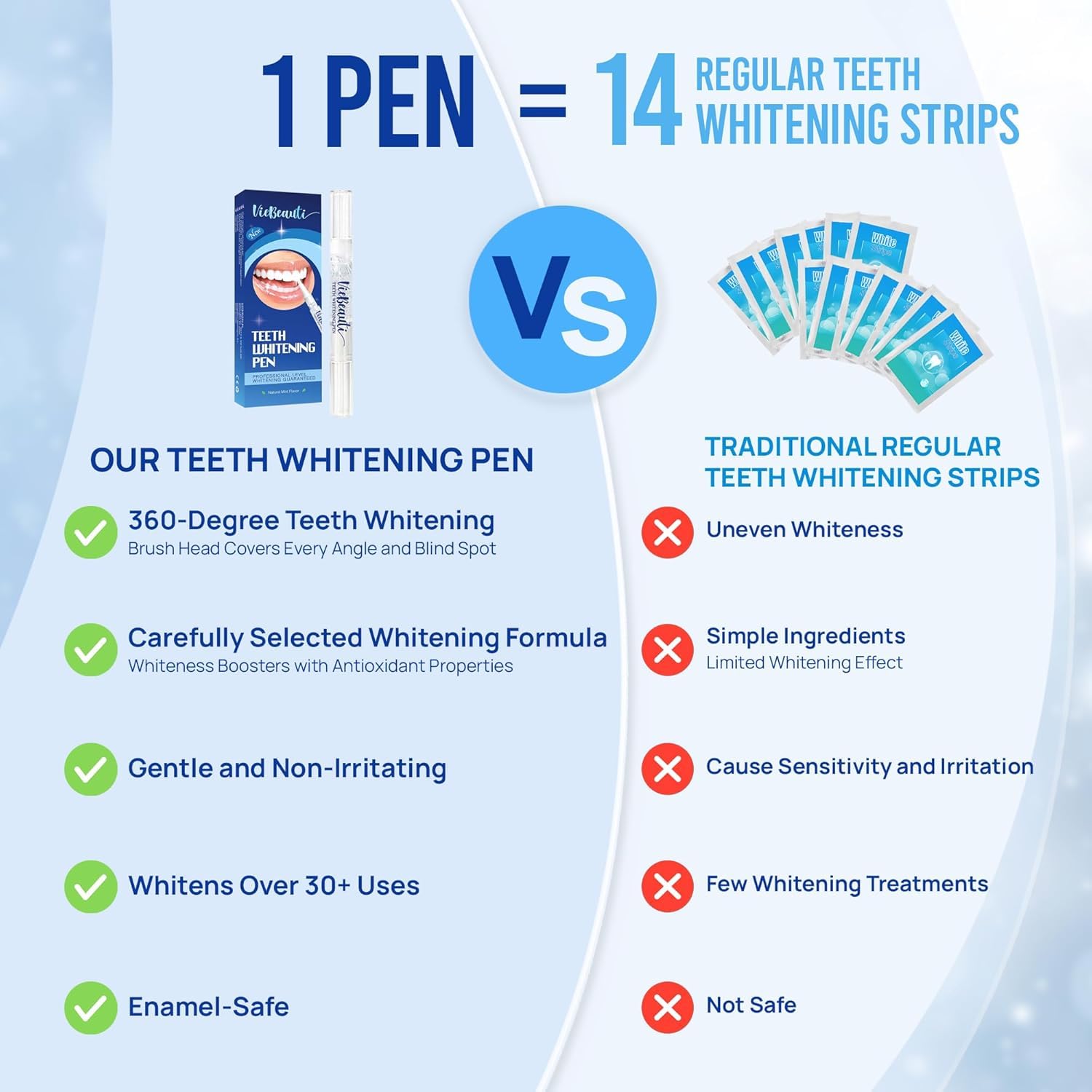 VieBeauti Teeth Whitening Pen Gel: 30+ Uses - Teeth whitening Gel with Professional Formulation and Ingredients, No Sensitivity, Travel-Friendly, Beautiful White Smile Mint - Available at All In One Marketplace Canada