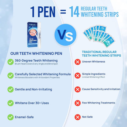 VieBeauti Teeth Whitening Pen Gel: 30+ Uses - Teeth whitening Gel with Professional Formulation and Ingredients, No Sensitivity, Travel-Friendly, Beautiful White Smile Mint - Available at All In One Marketplace Canada