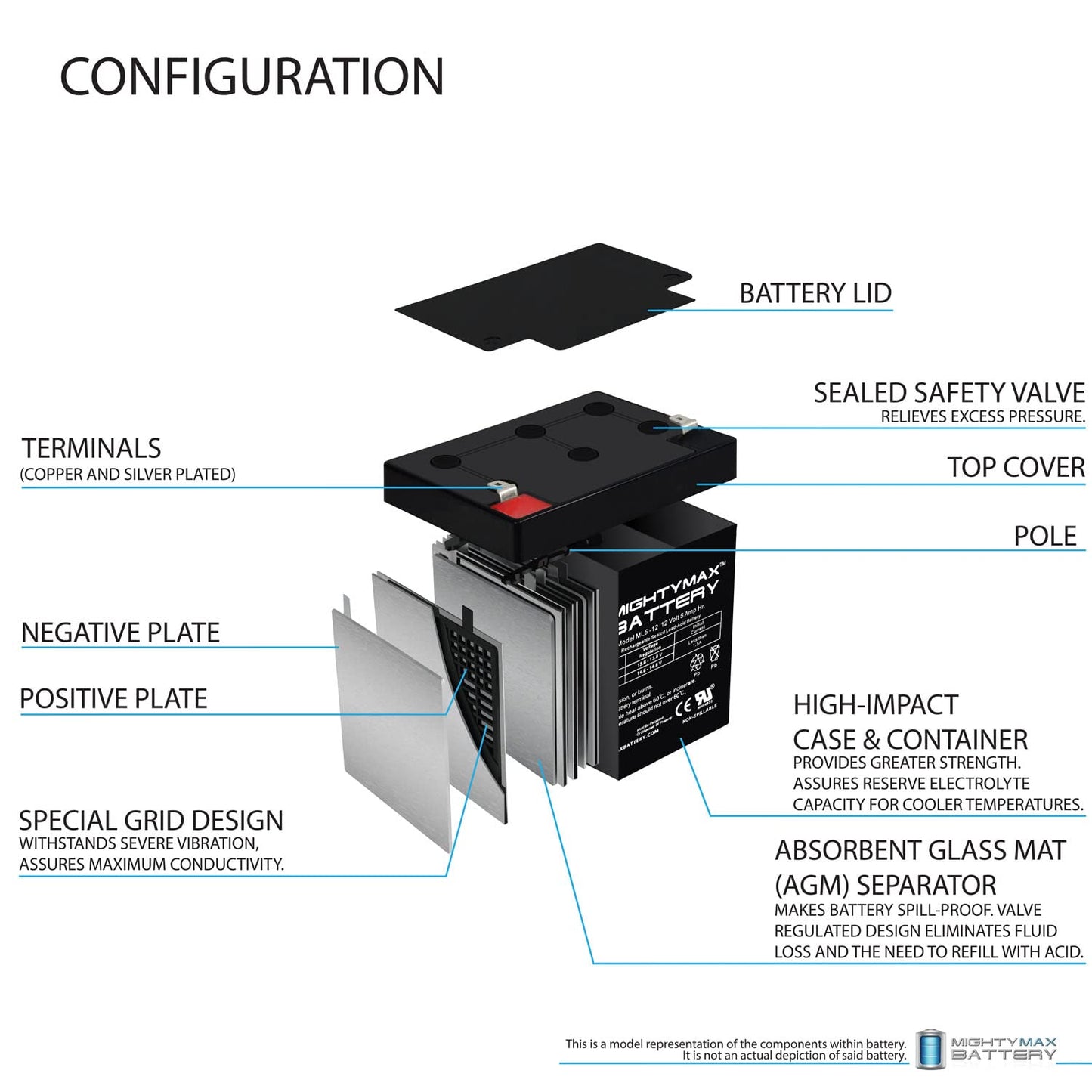 ML5-12 - 12 Volt 5 AH Rechargeable SLA Battery - Mighty Max Battery Brand Product