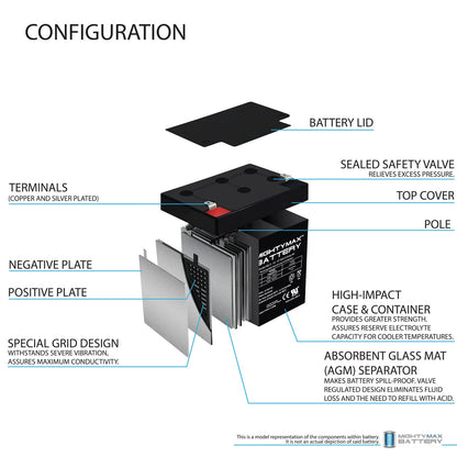 ML5-12 - 12 Volt 5 AH Rechargeable SLA Battery - Mighty Max Battery Brand Product