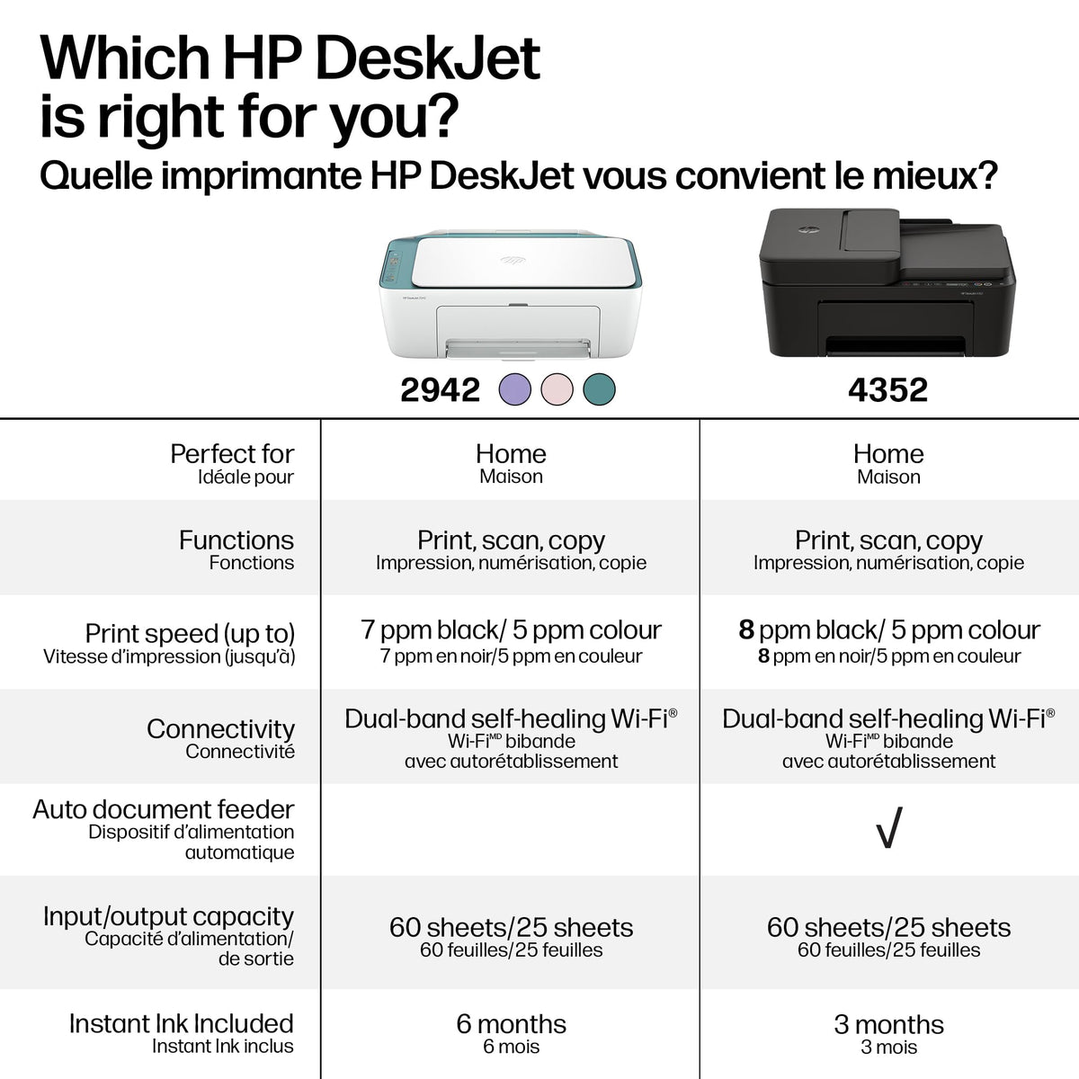 HP Desket 4352 Wireless All-in-One Color Inkjet Printer, Scanner, Copier, Best-for-Home, 3 Month Instant Ink Trial Included- AI Enabled (A24HTA)