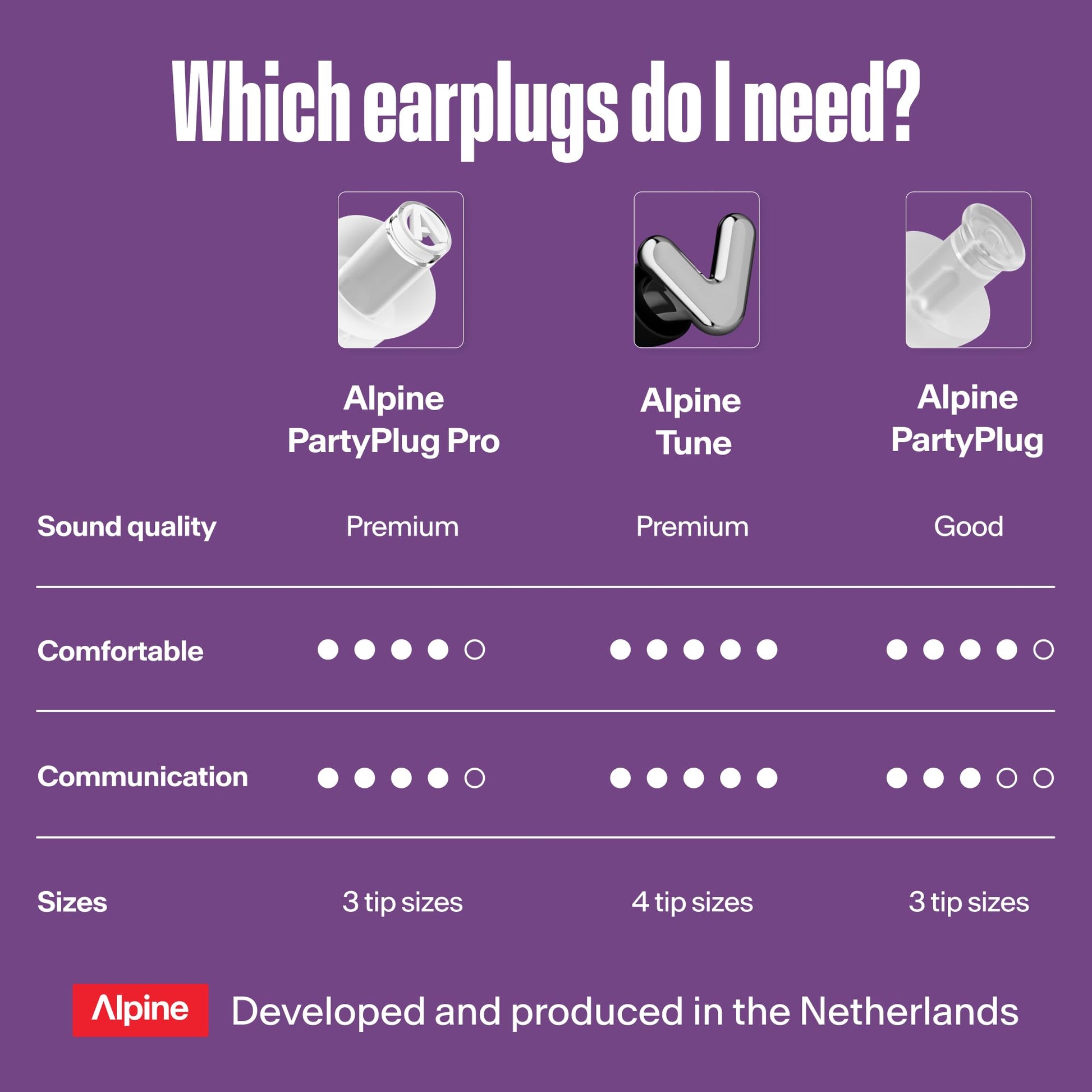 Alpine PartyPlug Concert Ear Plugs - Noise Reduction Ear Plugs for Party, Concert, Festival and Music - Reusable Earplugs (Pro Transparent (Multisize)) Alpine