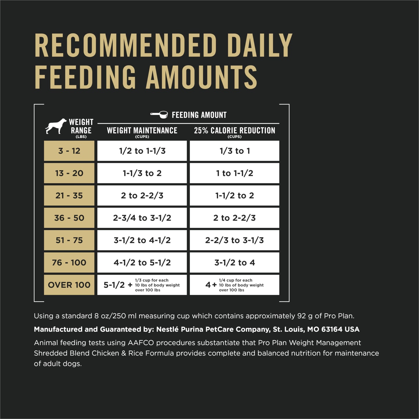 Purina Pro Plan Weight Management Dry Dog Food, Shredded Blend Chicken - 2.72 kg Bag Pro Plan