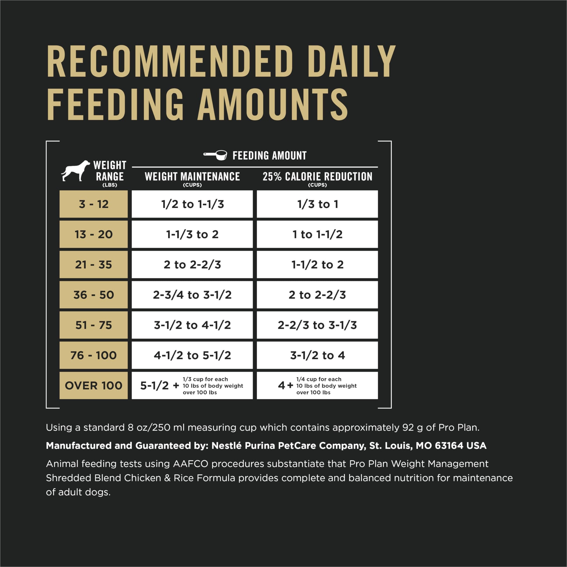 Purina Pro Plan Weight Management Dry Dog Food, Shredded Blend Chicken - 2.72 kg Bag Pro Plan