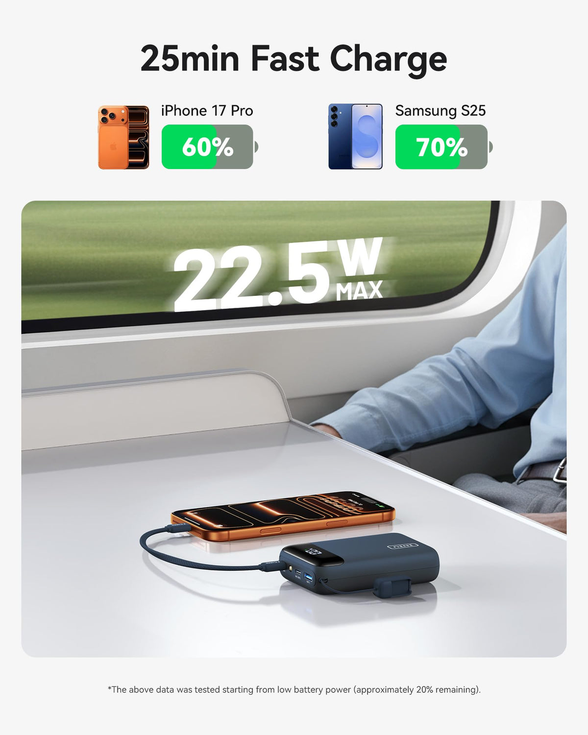 INIU Power Bank, Smallest 20000mAh 22.5W Fast Charging Portable Charger