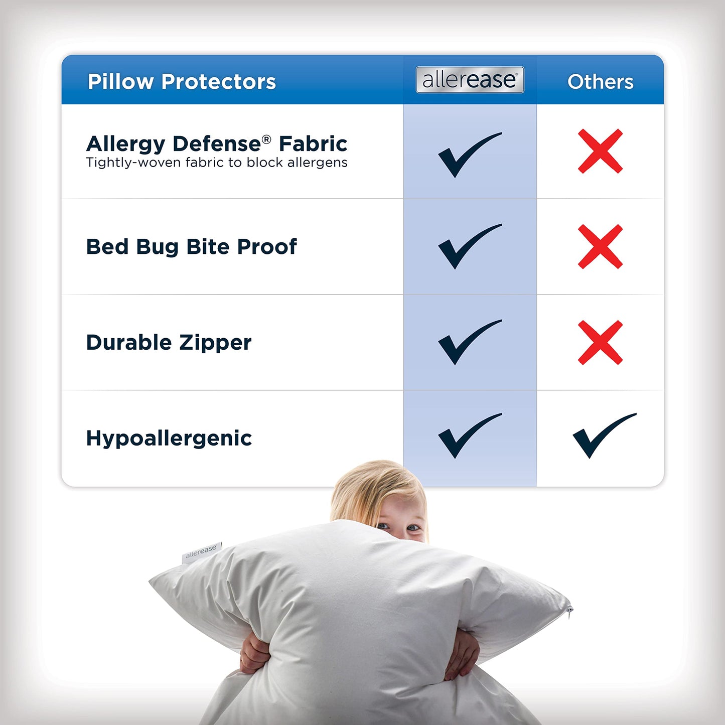Set of 2 Standard/Queen AllerEase Pillow Protectors - Moisture Wicking, Advanced Allergy Protection - Premium Polyester, Zippered Protectors AllerEase