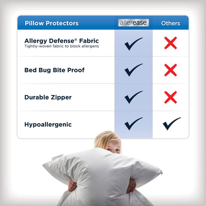 Set of 2 Standard/Queen AllerEase Pillow Protectors - Moisture Wicking, Advanced Allergy Protection - Premium Polyester, Zippered Protectors AllerEase