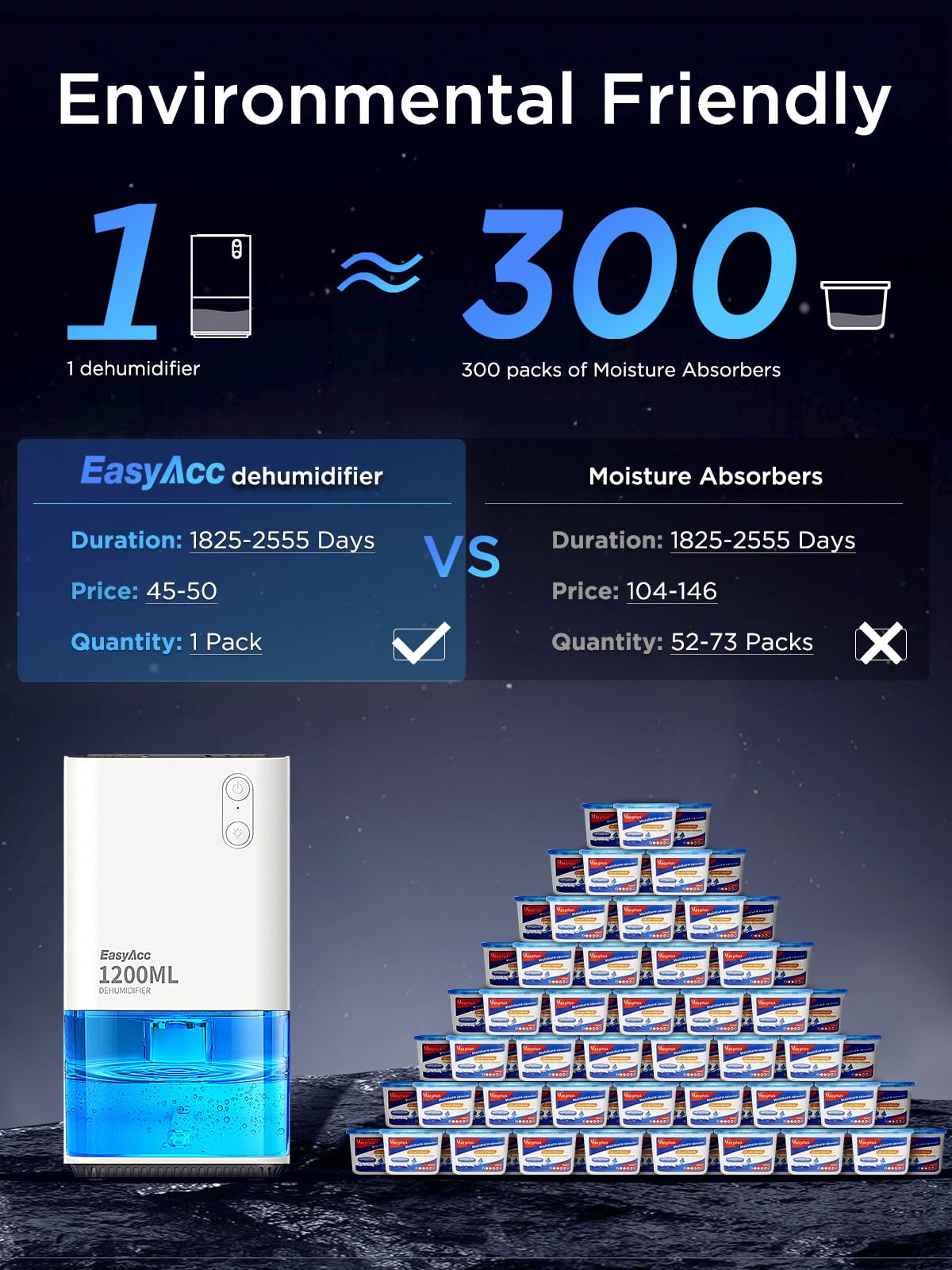 EasyAcc® Dehumidifiers, 40 oz Water Tank, (450sq ft) Quiet Dehumidifiers for RV Bedroom Bathroom Closet Auto Shut off 1200ml Small Dehumidifier with Handle, 7 Lights for Closets Trailer