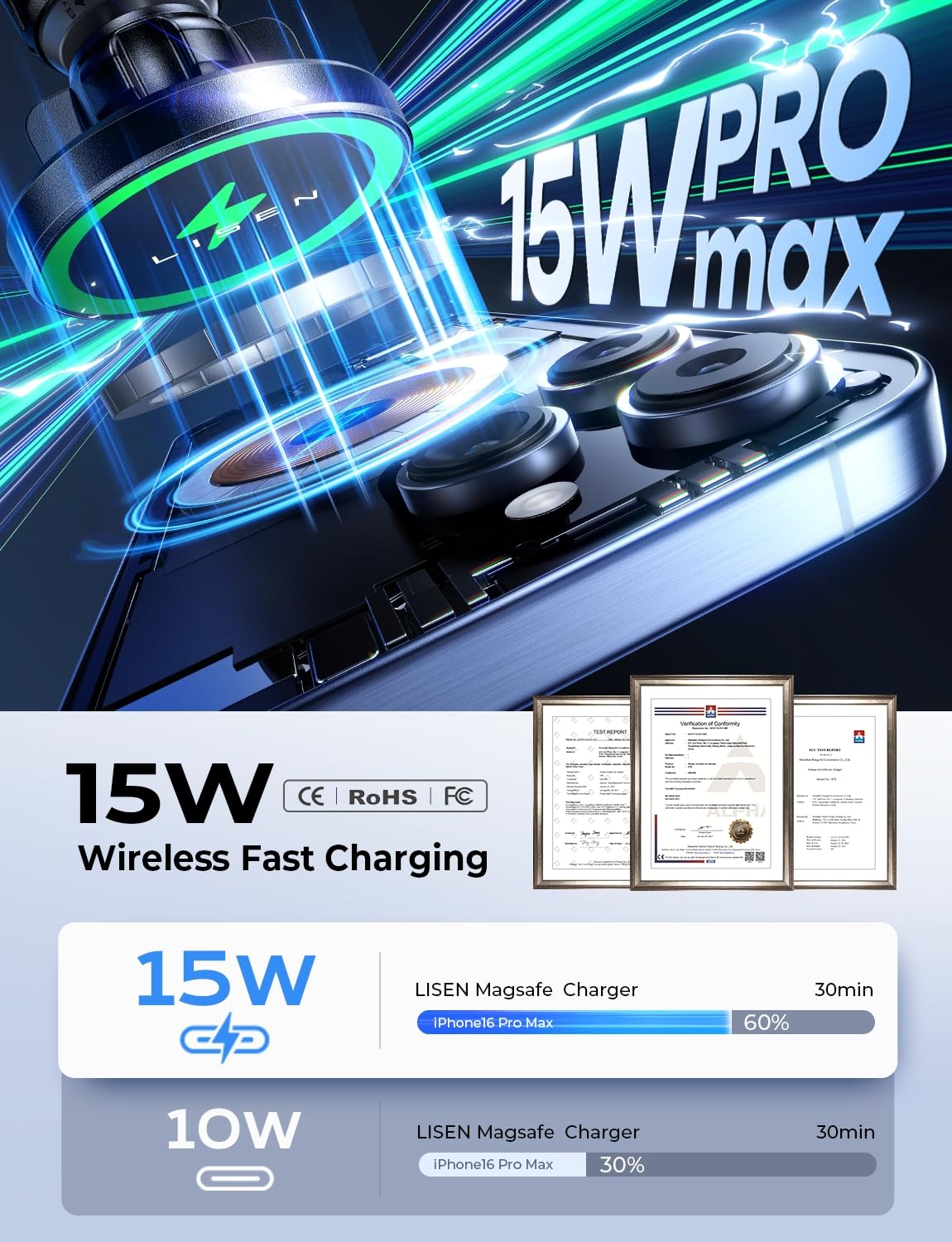 LISEN 15W for MagSafe Car Mount Charger【24 Strongest Magnets】 Phone Holder Car Magnetic Wireless Charger【360°】 Vent & Dashboard MagSafe Car Accessories for Mom for iPhone 17 Pro 16 15 14 13 - Available at All In One Marketplace Canada
