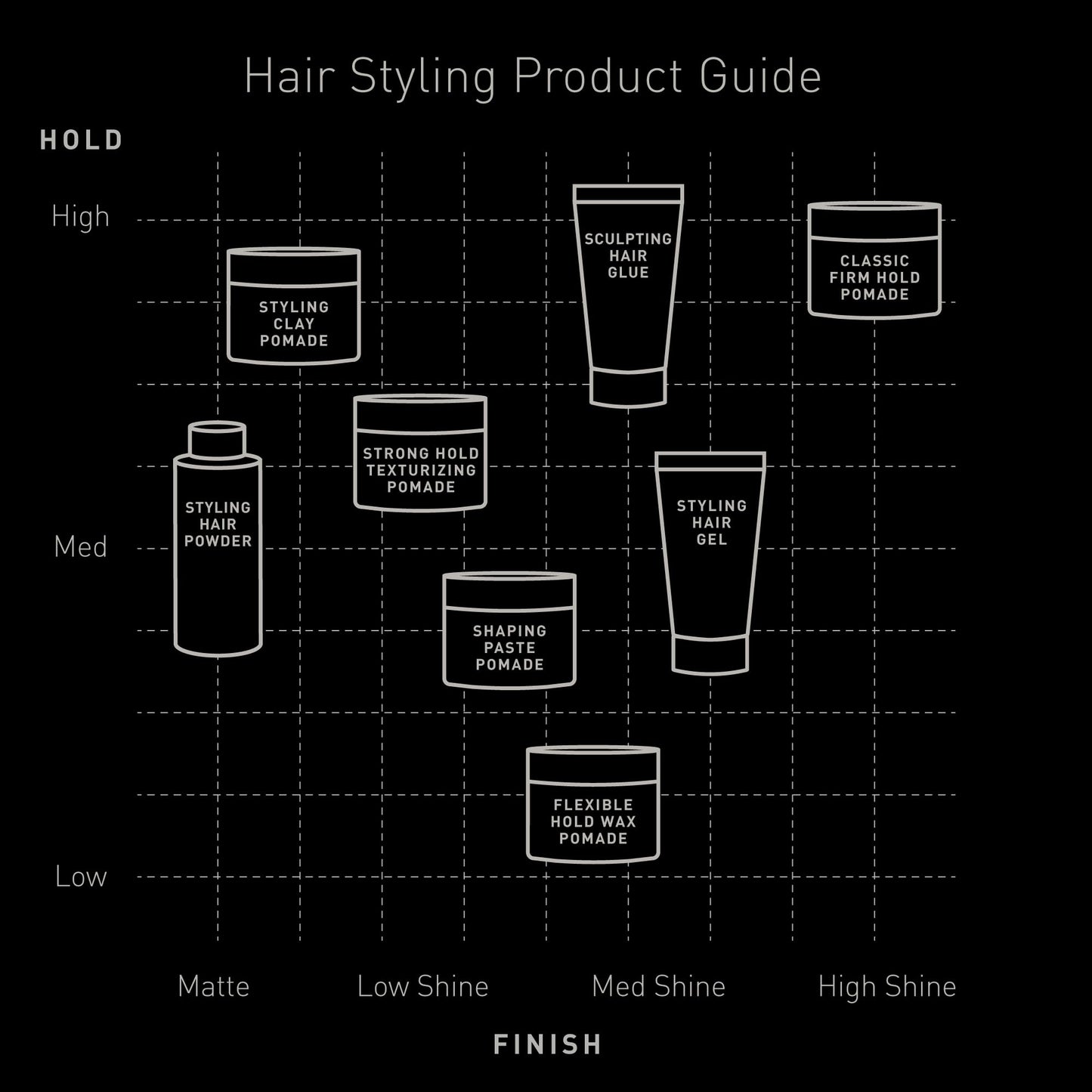 Brickell Men’s Styling Clay Pomade For Men, Natural & Organic with Strong Hold & Matte Finish, Product for Modern Hairstyles, 2 Ounces, Scented - Available at All In One Marketplace Canada