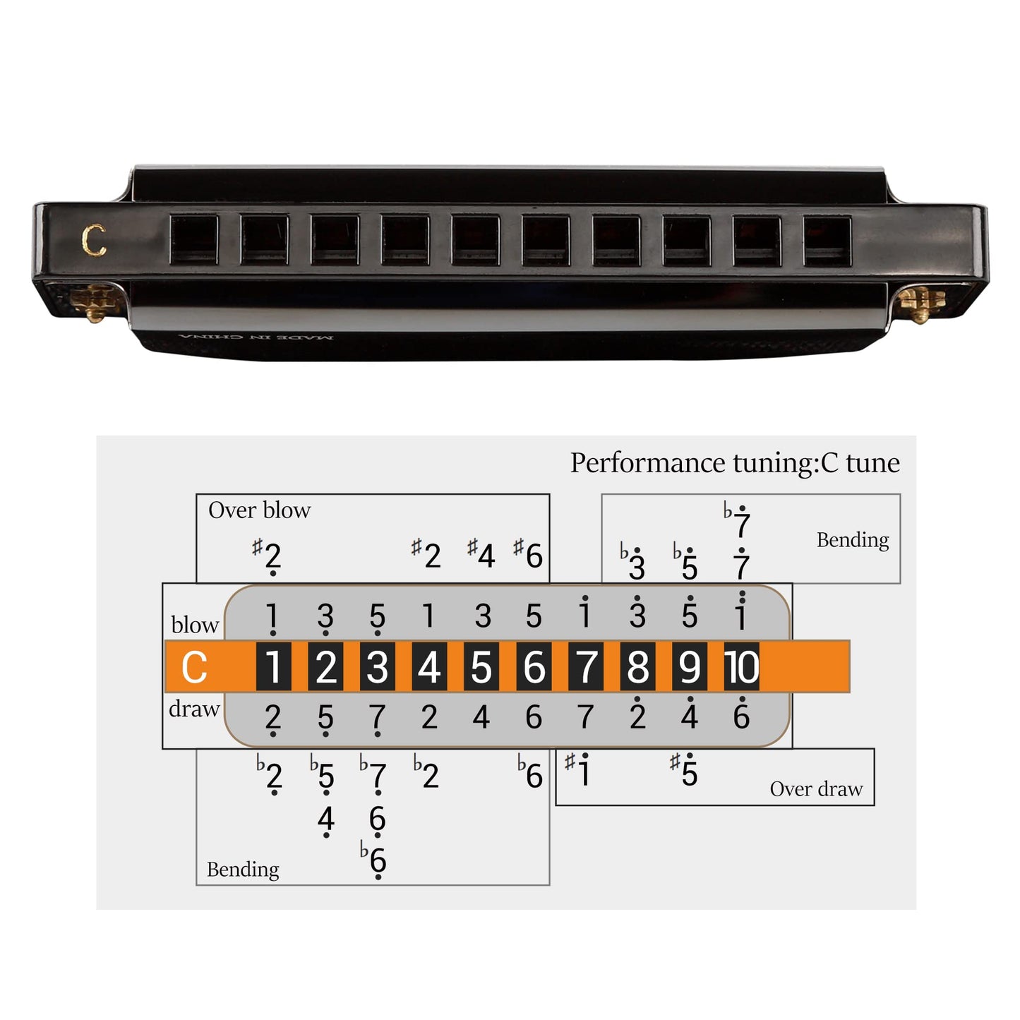 JDR Harmonica C, Blues armonica Key of C 10 Hole 20 Tone with Case Mouth Organ Standard Diatonic for Kids Beginner Adults Professional Player Teacher Parents Students Black New Year Gift