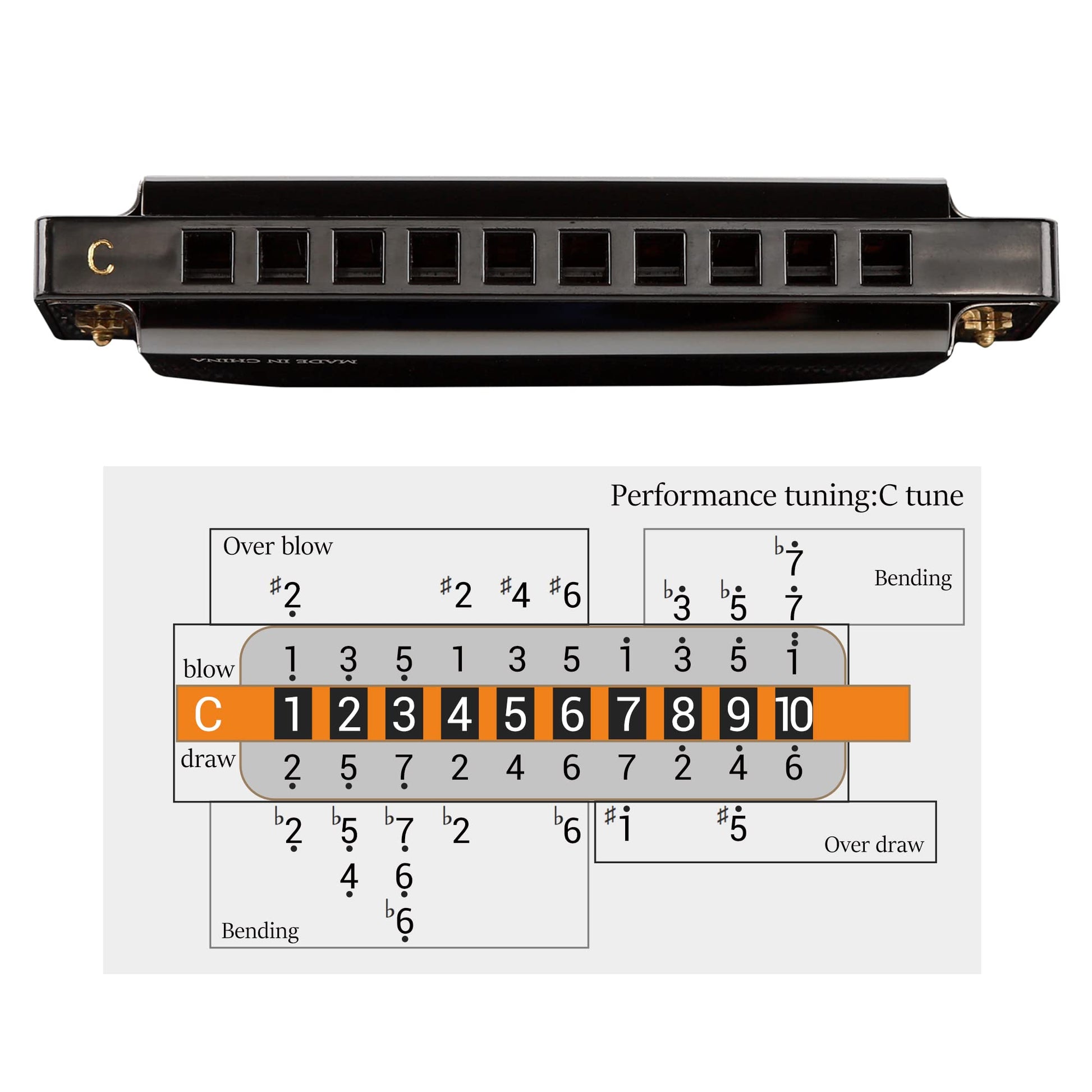 JDR Harmonica C, Blues armonica Key of C 10 Hole 20 Tone with Case Mouth Organ Standard Diatonic for Kids Beginner Adults Professional Player Teacher Parents Students Black New Year Gift