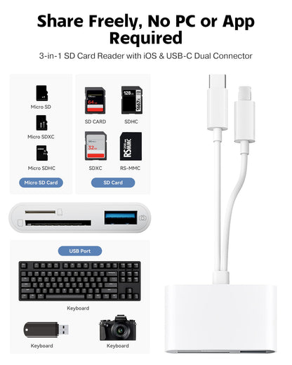 SD Card Reader for iPhone iPad Camera with USB C, Dual Card Slot USB 3.0 Memory Card Reader Supports SD/TF Card Trail Camera Viewer SD Card Adapter Portable Micro SD Card Reader No App Plug and Play