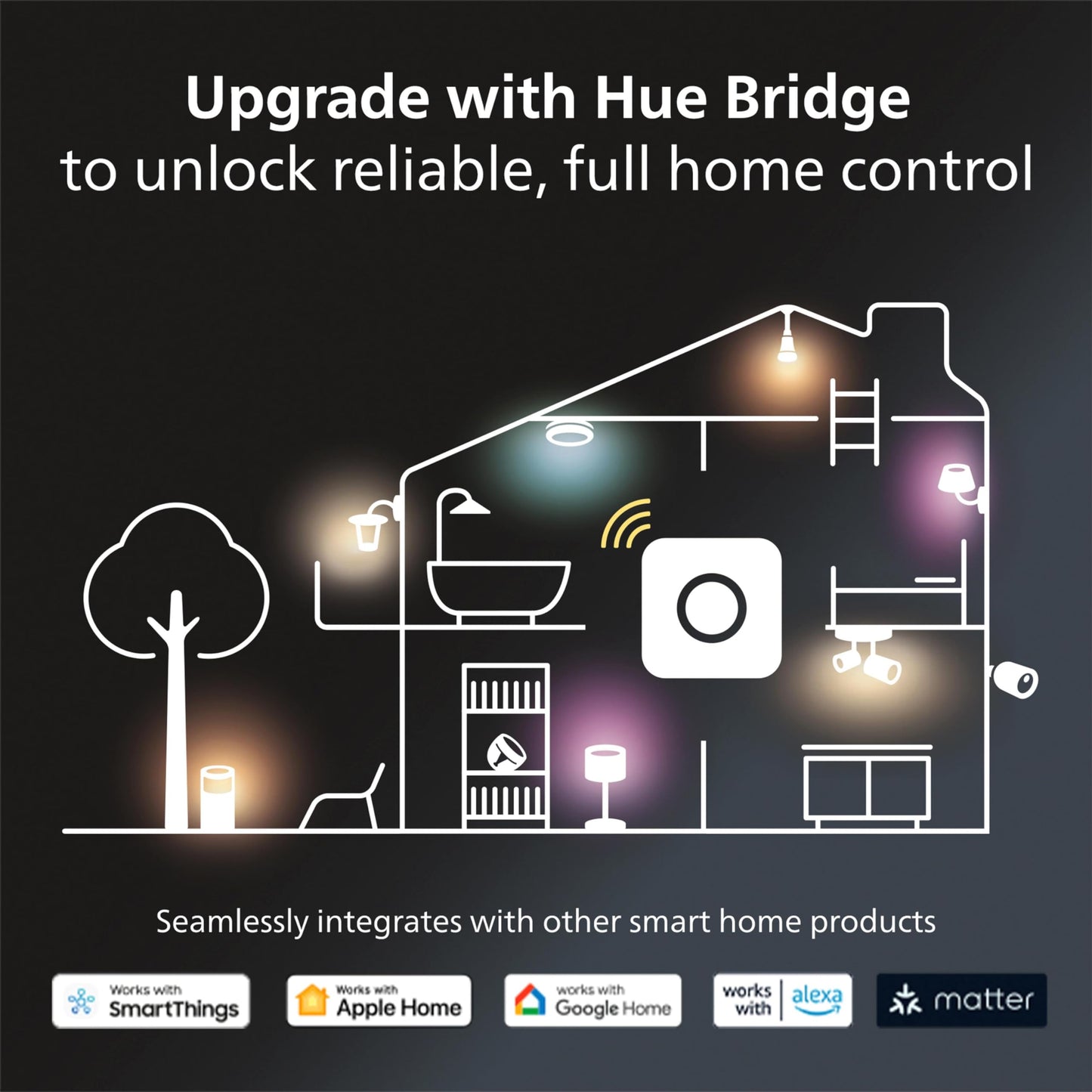 Philips Hue Bridge - Unlock the Full Potential of Hue - Multi-Room and Out-of-Home Control - Create Automations and Zones - Secure, Stable Connection Won't Strain Your Wi-Fi - Works with Voice, Matter Philips Hue