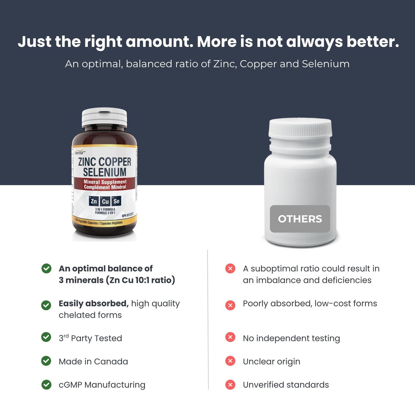 Herba Zinc Picolinate 25mg with Copper and Selenium - 180 Capsules | 3 in 1 Mineral Supplement | Selenium Zinc Copper Supplement | 6 Months Supply | Immune Support | Made in Canada - Available at All In One Marketplace Canada