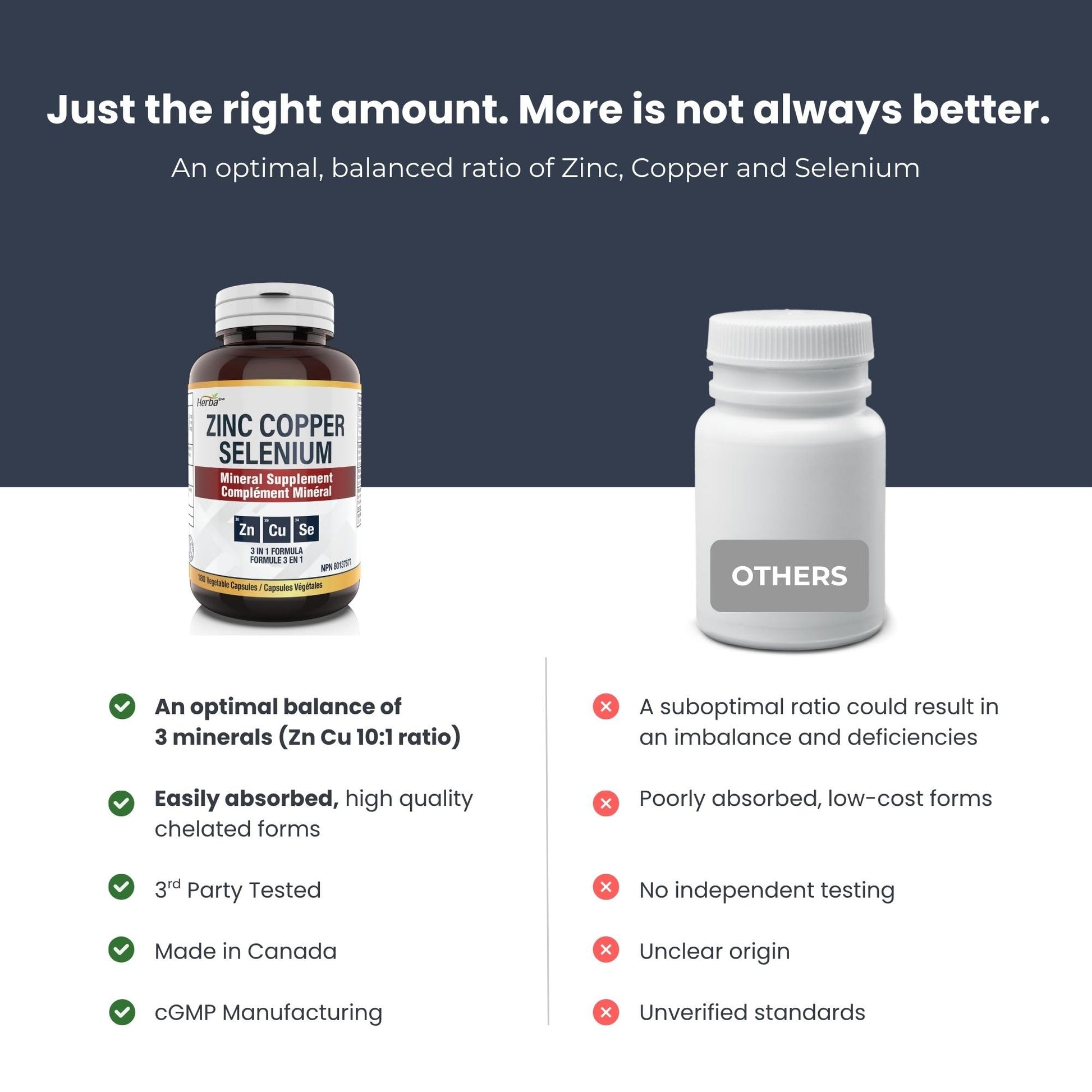 Herba Zinc Picolinate 25mg with Copper and Selenium - 180 Capsules | 3 in 1 Mineral Supplement | Selenium Zinc Copper Supplement | 6 Months Supply | Immune Support | Made in Canada - Available at All In One Marketplace Canada
