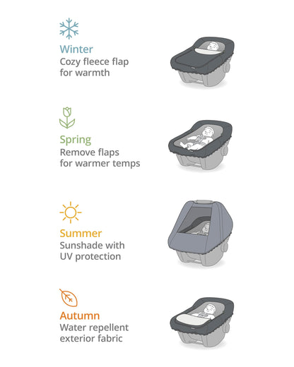 Skip Hop All Seasons Baby Car Seat Cover 4 in 1 Universal Fit with UPF40+ Sunshade and Water Resistant Fabric Oat 🍁 All In One Marketplace Canada