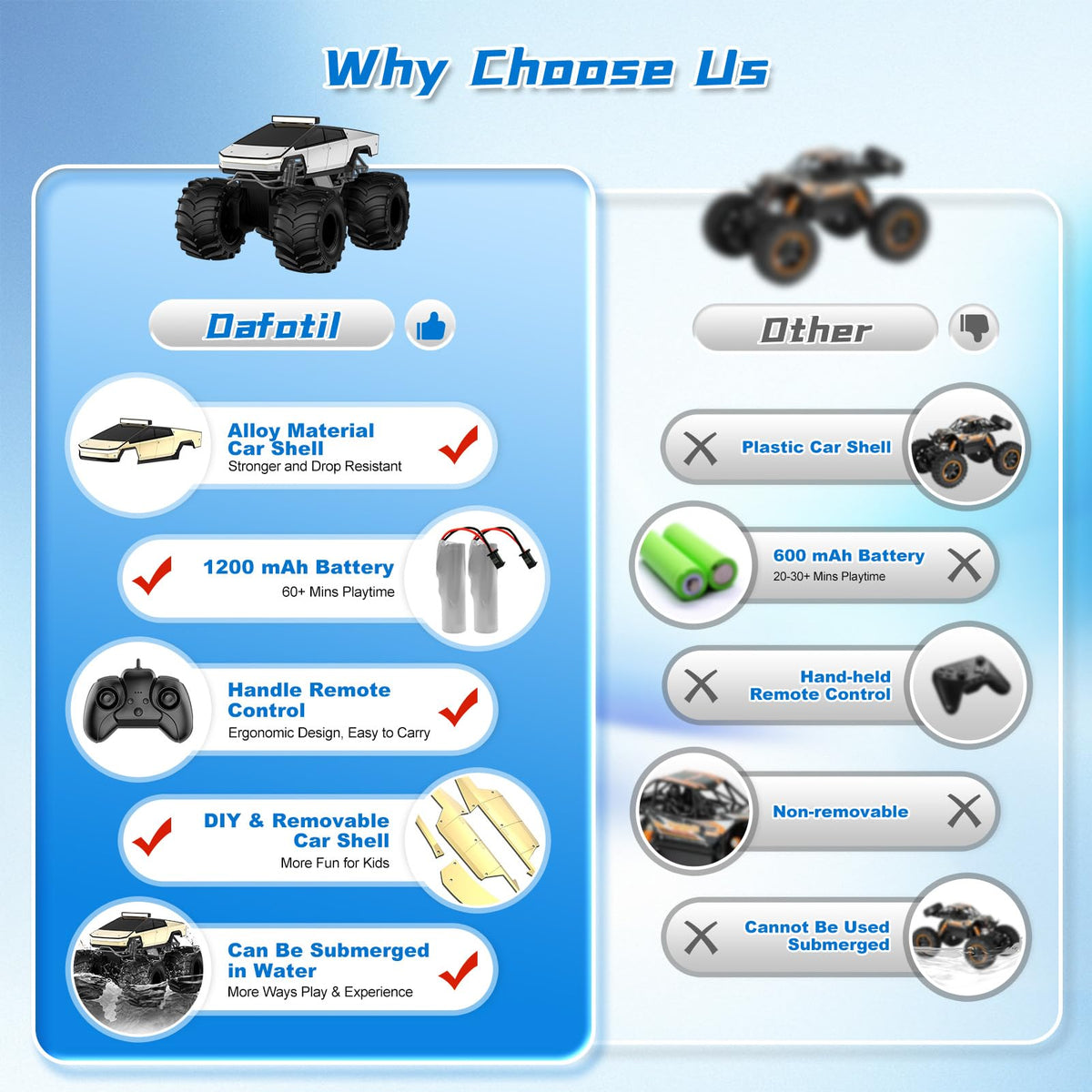 Amphibious Remote Control Car, 1:18 Monster Truck Toys for Boys RC Cars 🍁 All In One Marketplace Canada