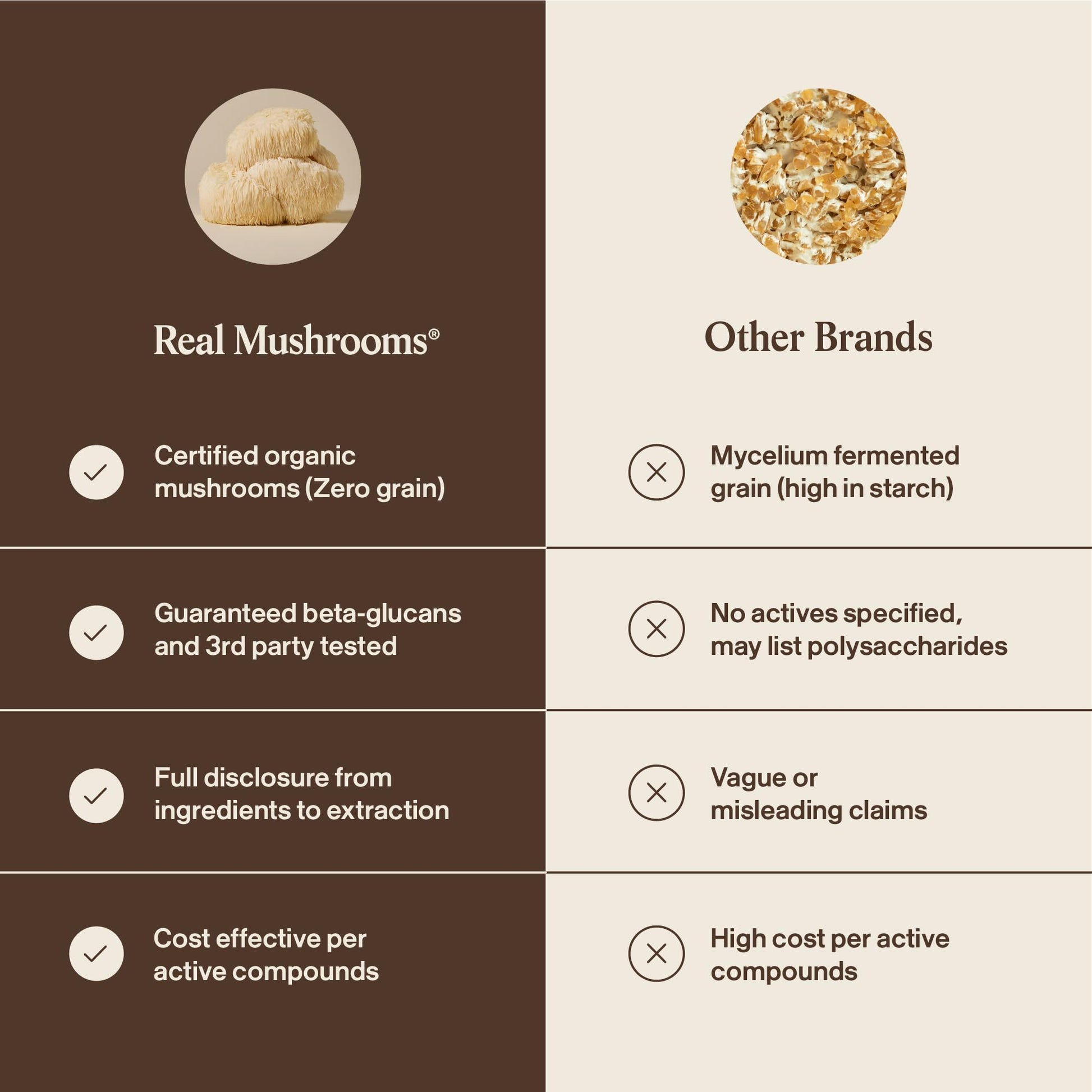 Real Mushrooms Lions Mane Capsules- Organic Mushroom Extract With Immunomodulating Properties Antioxidants - Vegan Supplement, 300 Capsules - Available at All In One Marketplace Canada