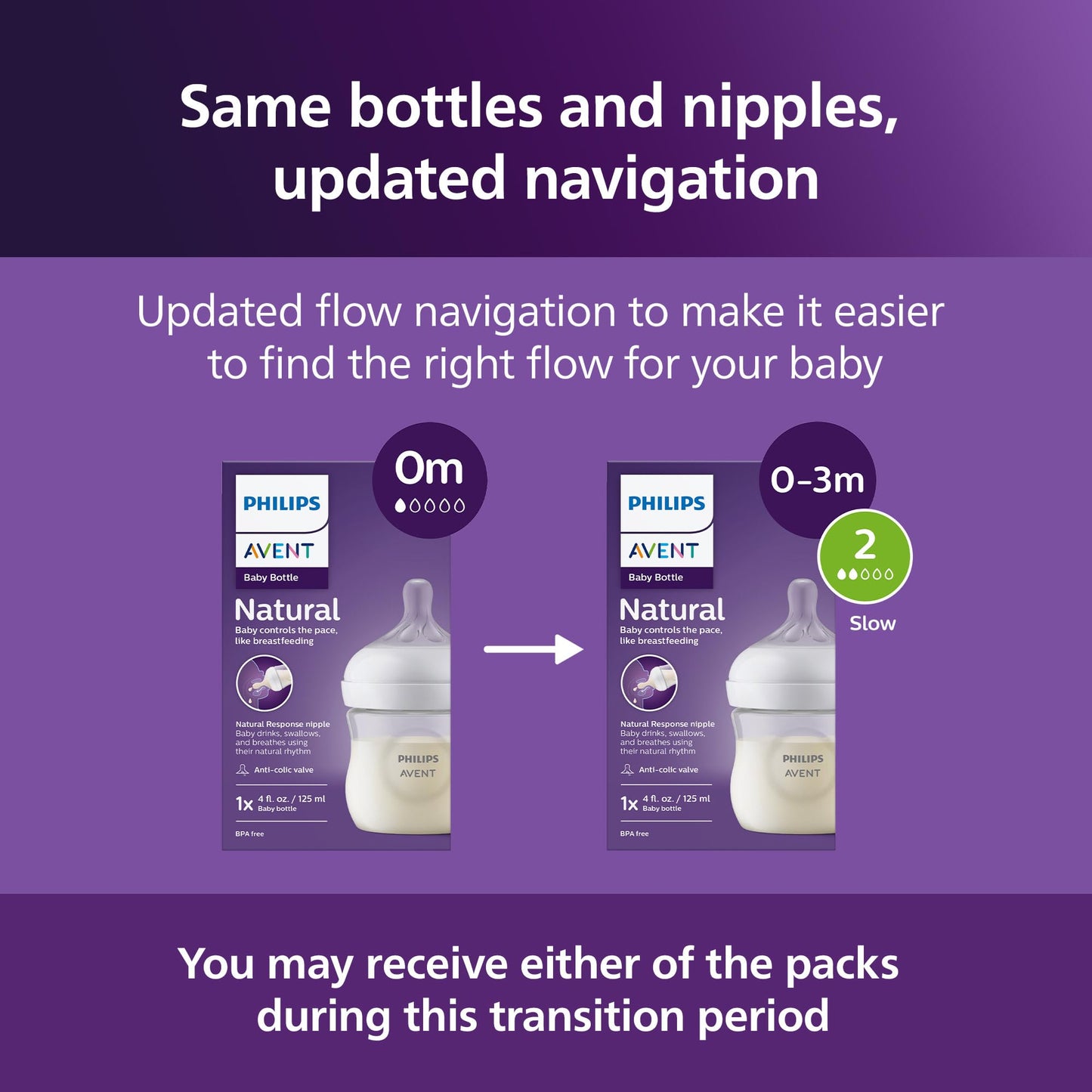 Philips Avent Natural Baby Bottle with Natural Response Nipple (Slow Flow, Flow 2), 4oz, 3-pack, SCY900/03