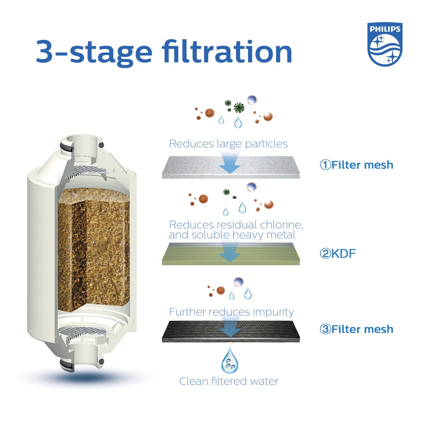 Philips Shower Filter Cartridge AWP175/37, Compatible with AWP1775/37 PHILIPS