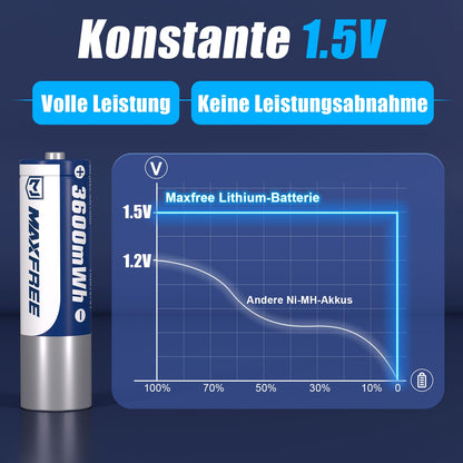Maxfree Rechargeable AA Batteries Lithium with Charger, 8-Pack 1.5V 3600mWh