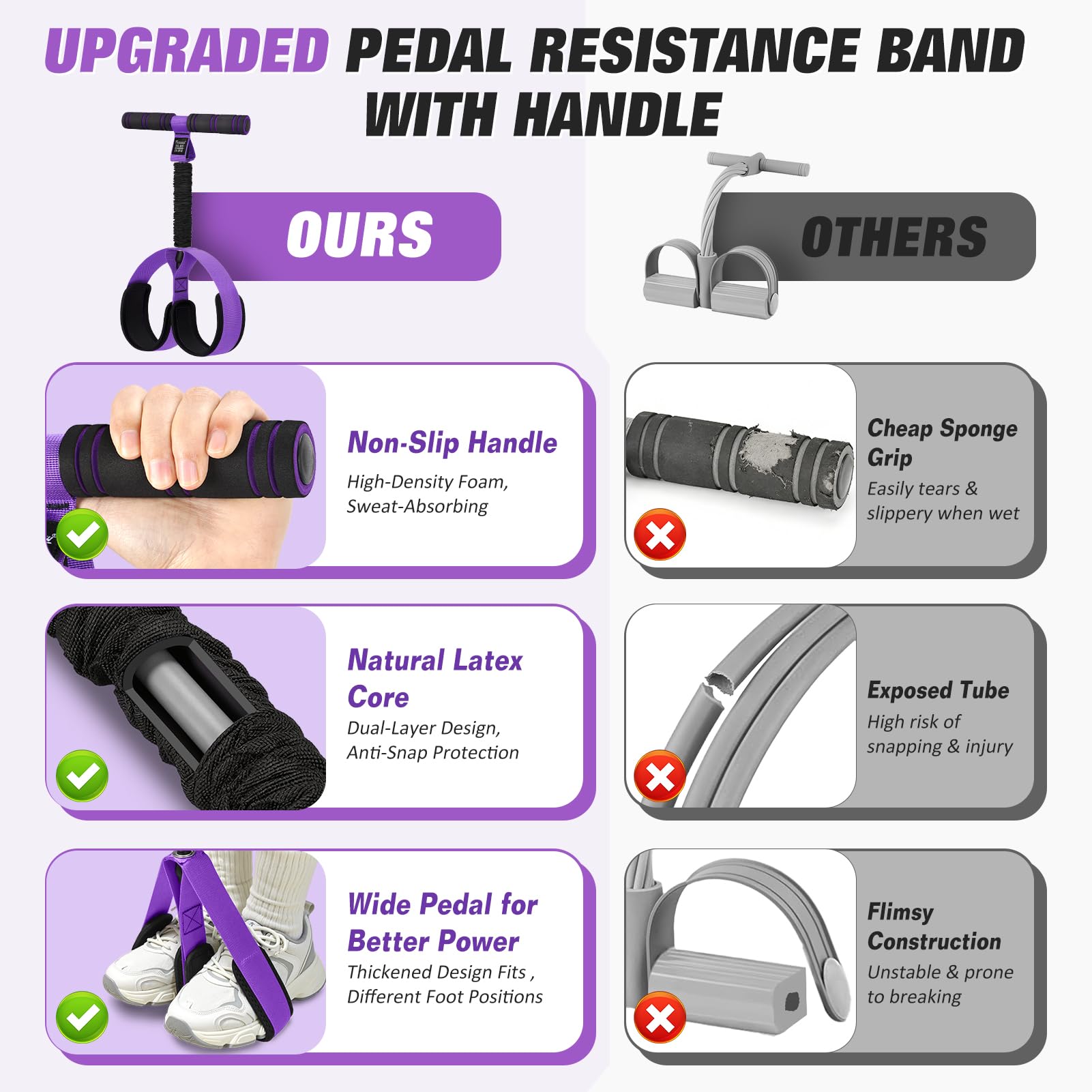 Upgraded Pedal Resistance Band with Handles, Foot Pedal Resistance Bands for Women, Core Abs Leg Training, Exercise Bands for Full Body Workout Fitness, Home Gym Equipment, Pilates & Physical Therapy - Available at All In One Marketplace Canada