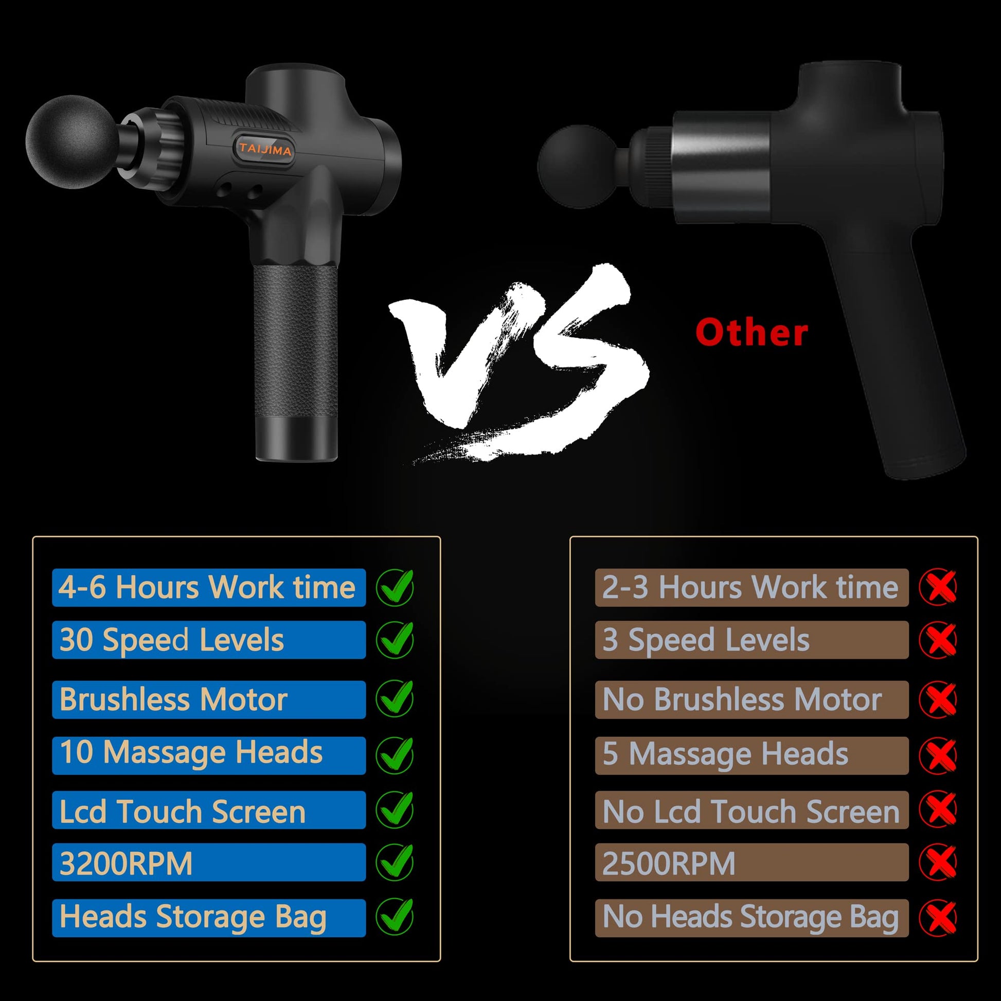 TAIJIMA Deep Tissue Massage Gun for Athletes - Handheld Muscle Massager with 10 Attachments, 30 Speed Levels, LCD Touch Screen, 2000mAh Battery, Low Noise, Portable Gift Box (Black) - Available at All In One Marketplace Canada