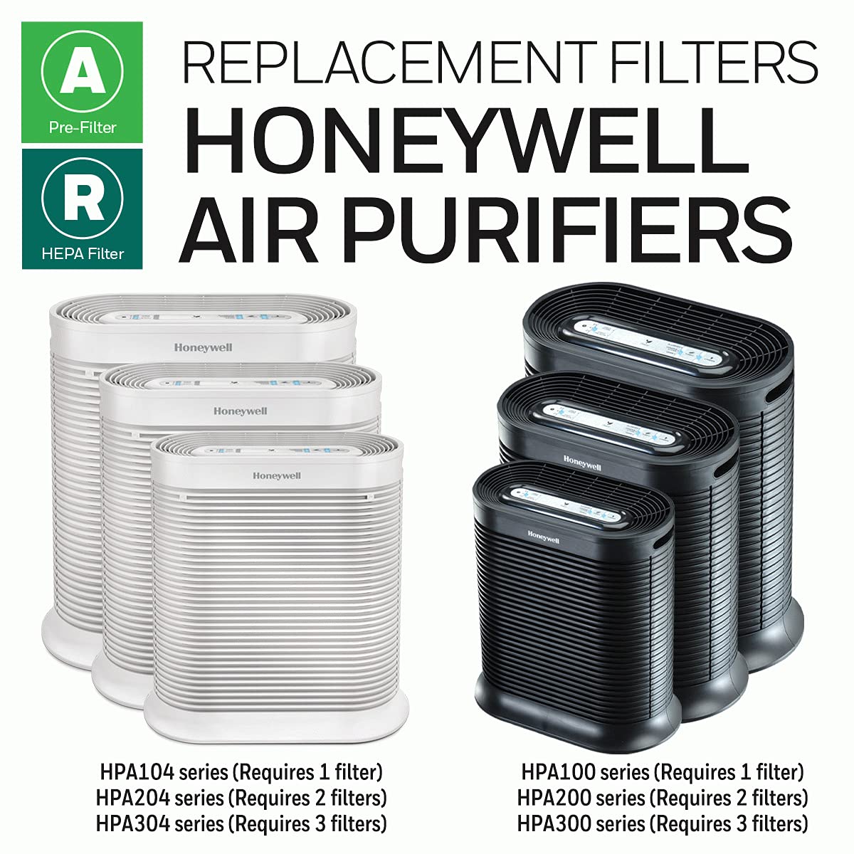Honeywell HRF-R1C HEPA Filter (R) for Air Purifier Honeywell
