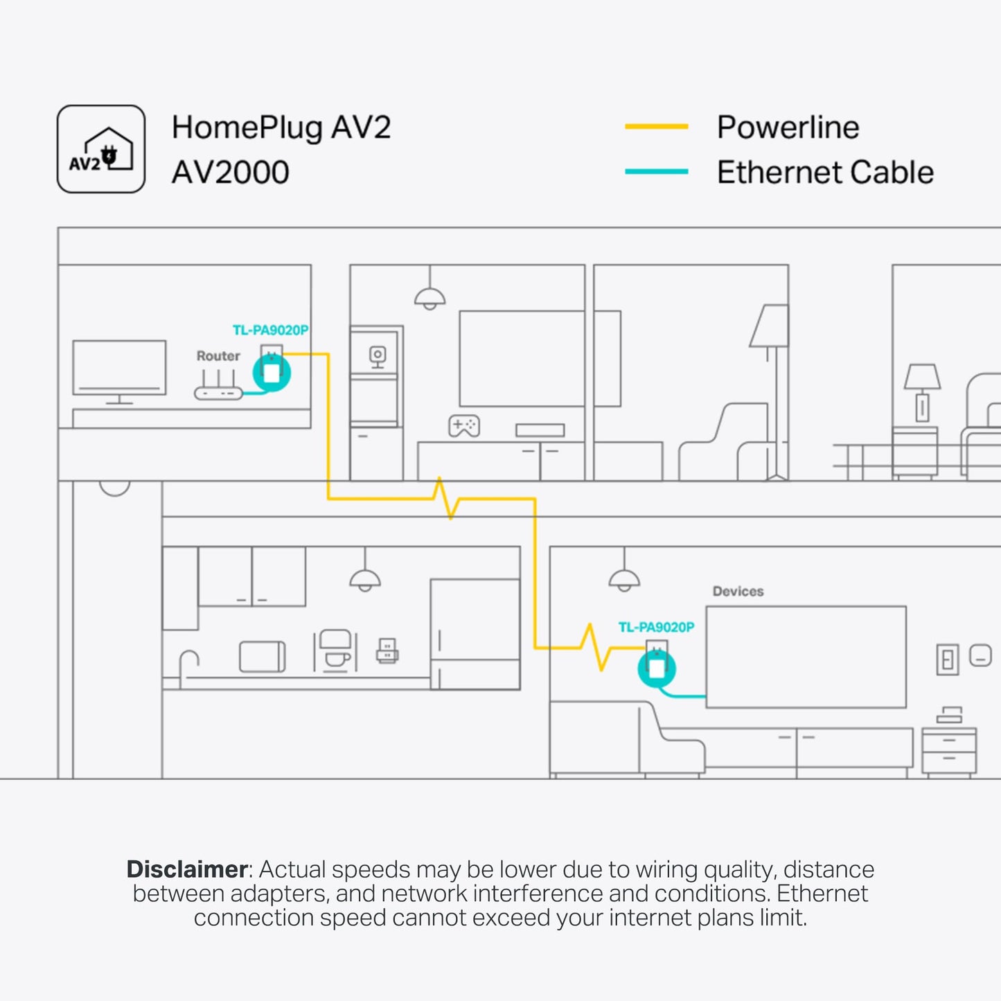 TP-Link AV2000 Powerline Adapter (TL-PA9020P KIT) – 2 Gigabit Ports, Passthrough, Ethernet Over Power, Plug&Play, Noise Filtering, Ideal for Gaming 🍁 All In One Marketplace Canada