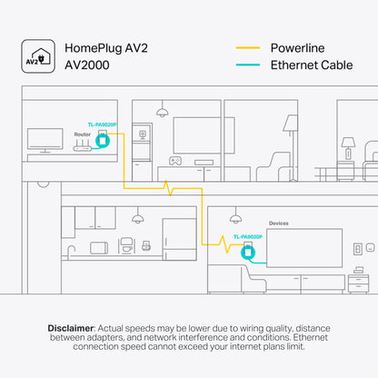 TP-Link AV2000 Powerline Adapter (TL-PA9020P KIT) – 2 Gigabit Ports, Passthrough, Ethernet Over Power, Plug&Play, Noise Filtering, Ideal for Gaming 🍁 All In One Marketplace Canada