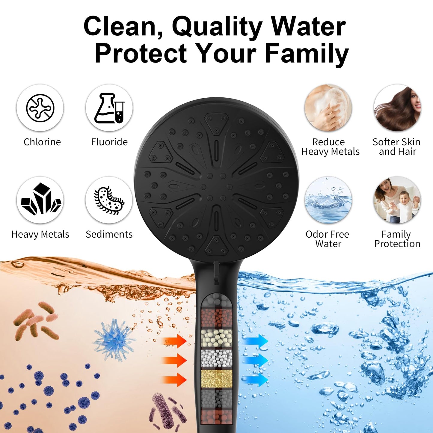 Rain Shower Head, Dual Shower Heads, Adjustable Integrated Bracket with Built-in Magnetic Base and Powerful Water Spray, with Handheld high-Pressure Spray Combination (Black).