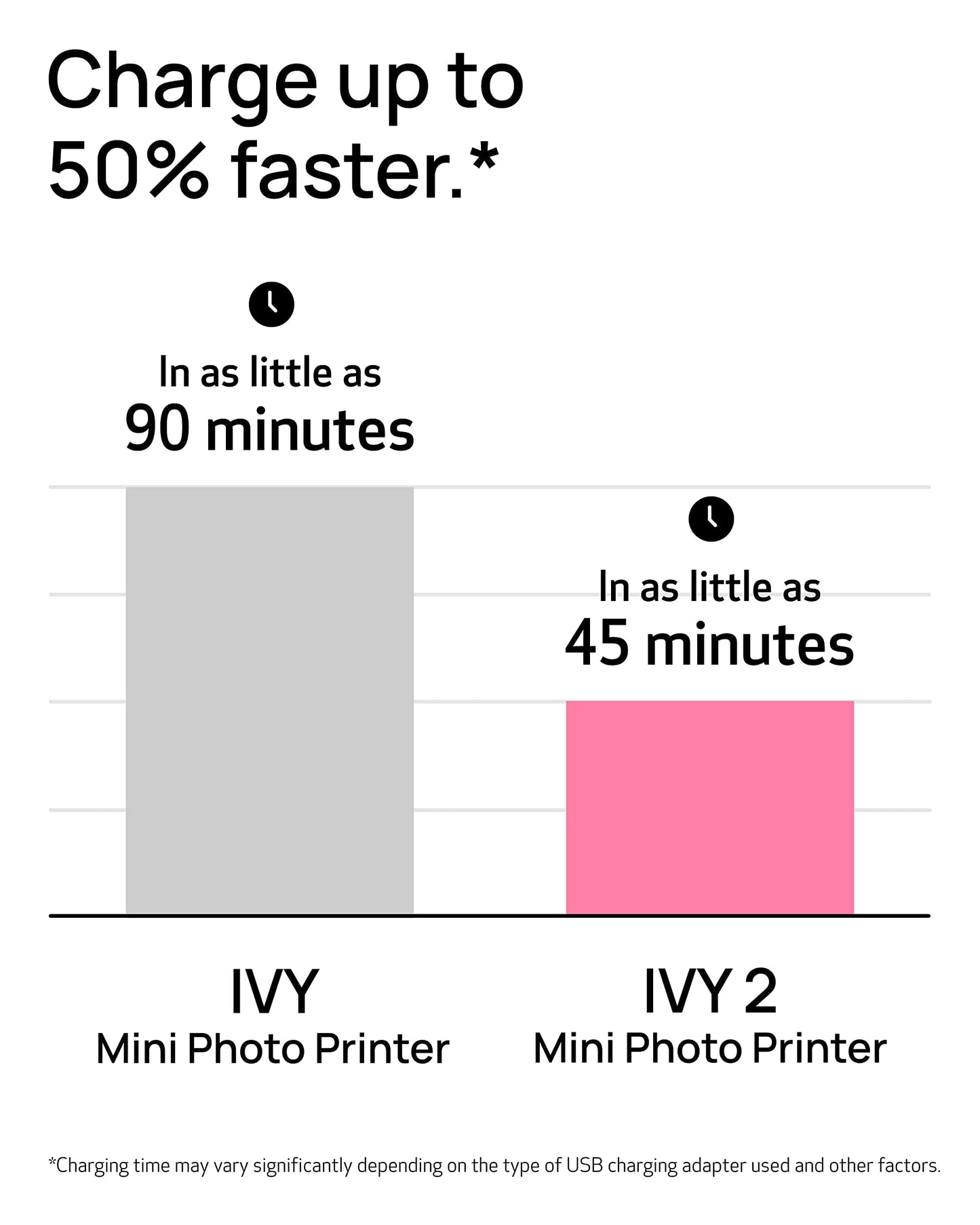 Canon Ivy 2 Mini Photo Printer (Pure White), Bluetooth Portable Smartphone Printer for iOS & Android, Bundle with 110 Zink Sticky-Back Photo Prints, LED Light Bar, Protective Case & USB Cable