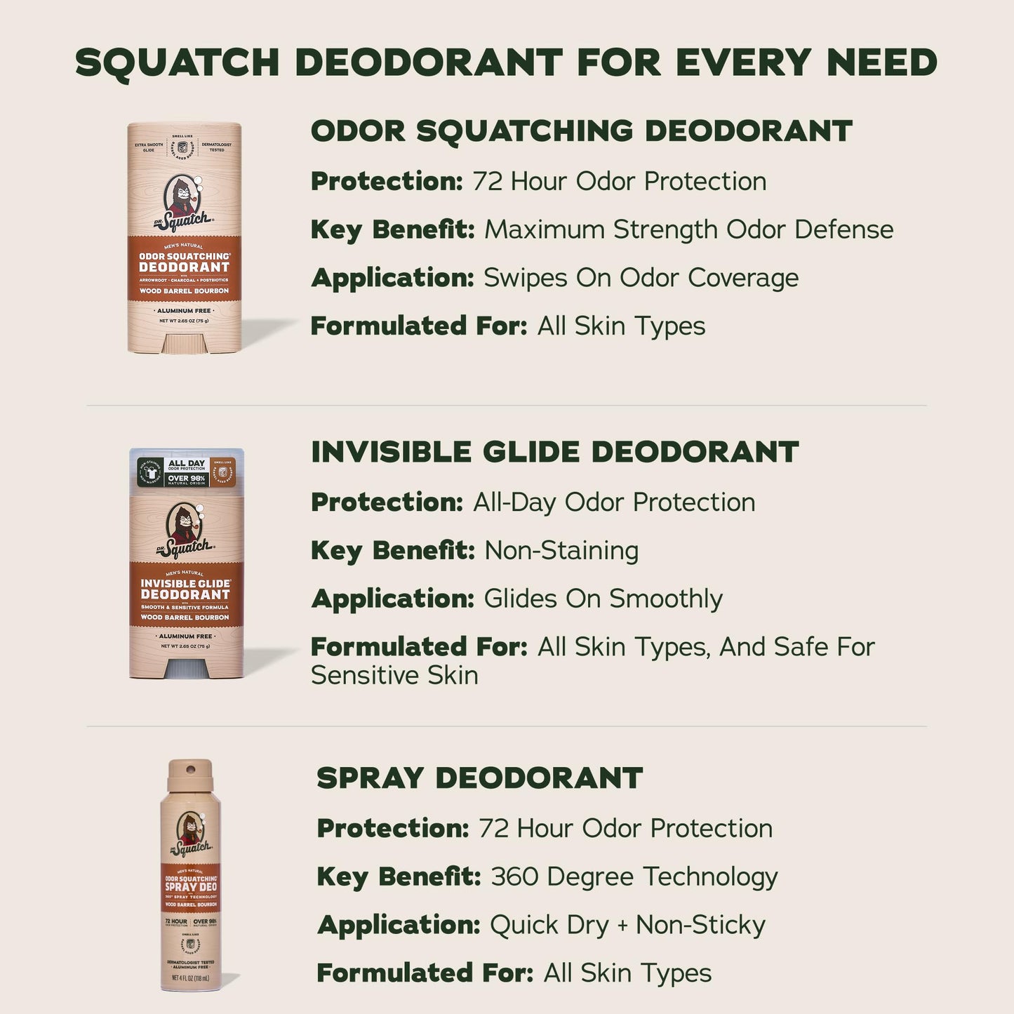 Dr. Squatch Natural Men’s Deodorant – Aluminium Free Natural Deodorant For Men with Charcoal & Postbiotics for 72-Hour Odor Protection – Wood Barrel Bourbon, 2.65oz Stick (2-pack) - Available at All In One Marketplace Canada