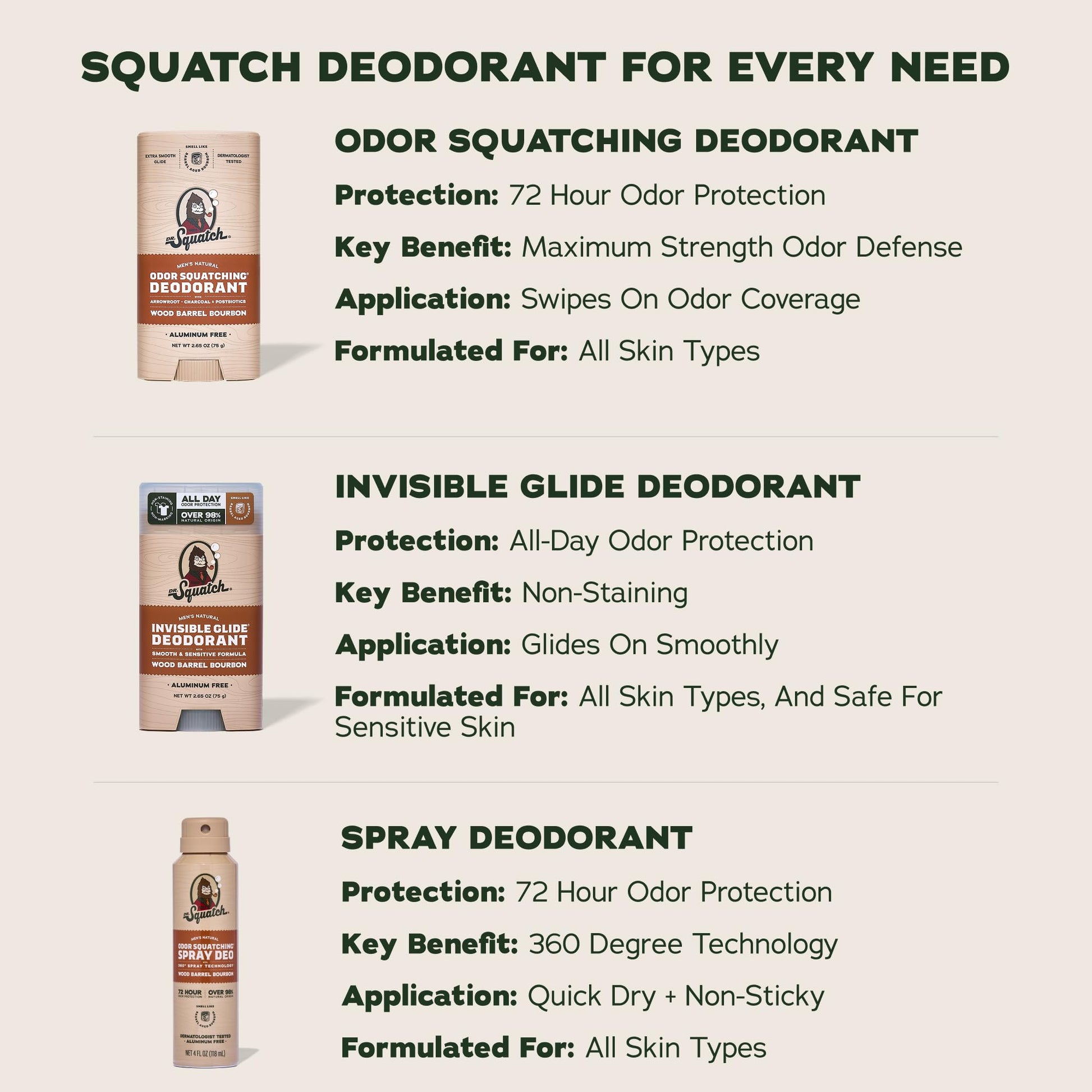 Dr. Squatch Natural Men’s Deodorant – Aluminium Free Natural Deodorant For Men with Charcoal & Postbiotics for 72-Hour Odor Protection – Wood Barrel Bourbon, 2.65oz Stick (2-pack) - Available at All In One Marketplace Canada
