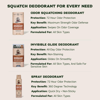 Dr. Squatch Natural Men’s Deodorant – Aluminium Free Natural Deodorant For Men with Charcoal & Postbiotics for 72-Hour Odor Protection – Wood Barrel Bourbon, 2.65oz Stick (2-pack) - Available at All In One Marketplace Canada