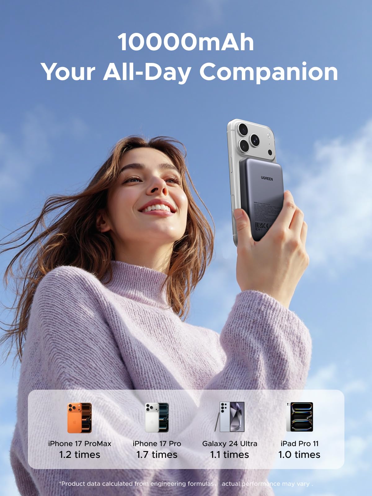 UGREEN 10000mAh PD 20W Magnetic Battery Pack Power Bank for iPhone, 7.5W Wireless Portable Charger with Magsafe, Skin-Friendly Compatible with iPhone 17/16/15/14/13 Series-Black, Includes USB-C Cable - Available at All In One Marketplace Canada