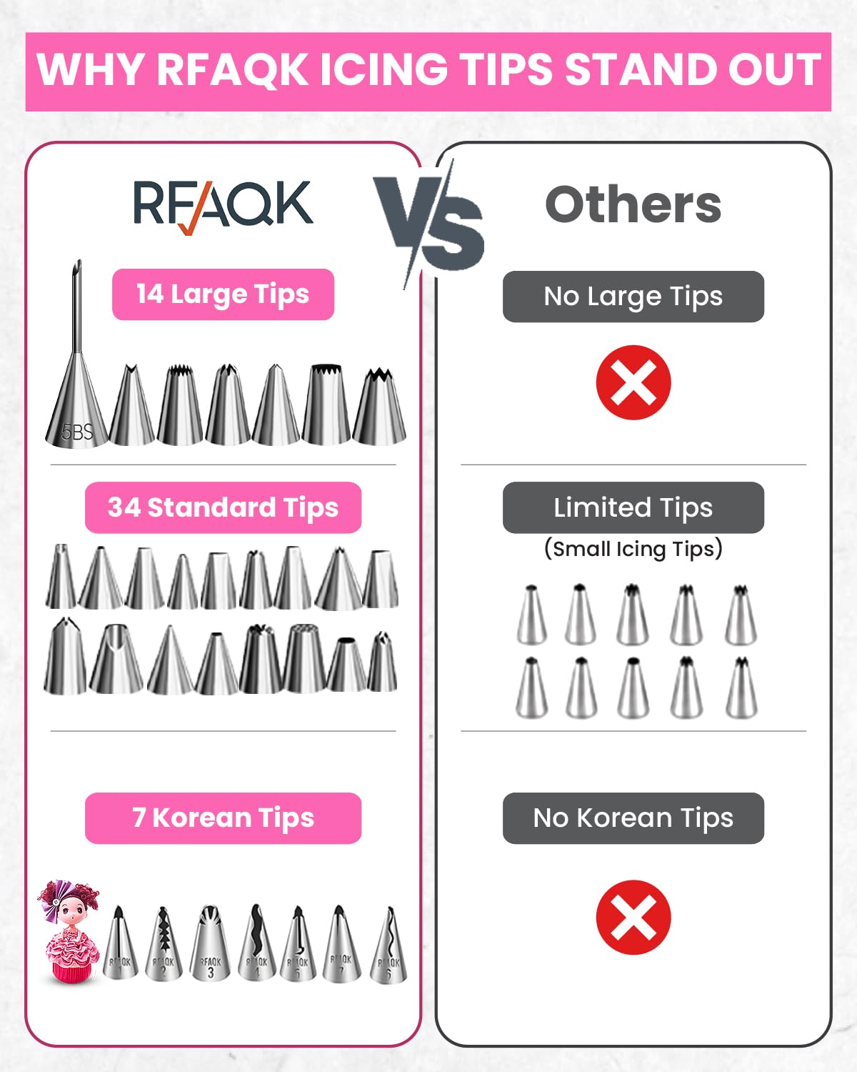 RFAQK 200 PCs Cake Decorating Kit with Cake Turntable-48 Numbered Easy to use Icing Tips-7 Korean Tips with Booklet & E.Book-Straight & Offset Spatula-Cake Leveler & Other Baking Supplies 🍁 All In One Marketplace Canada