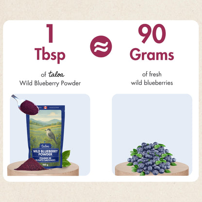 Taloa Wild Blueberry Powder 150g – Pure Nova Scotia Wild Blueberries, Canadian-Made, Unsweetened & Additive-Free