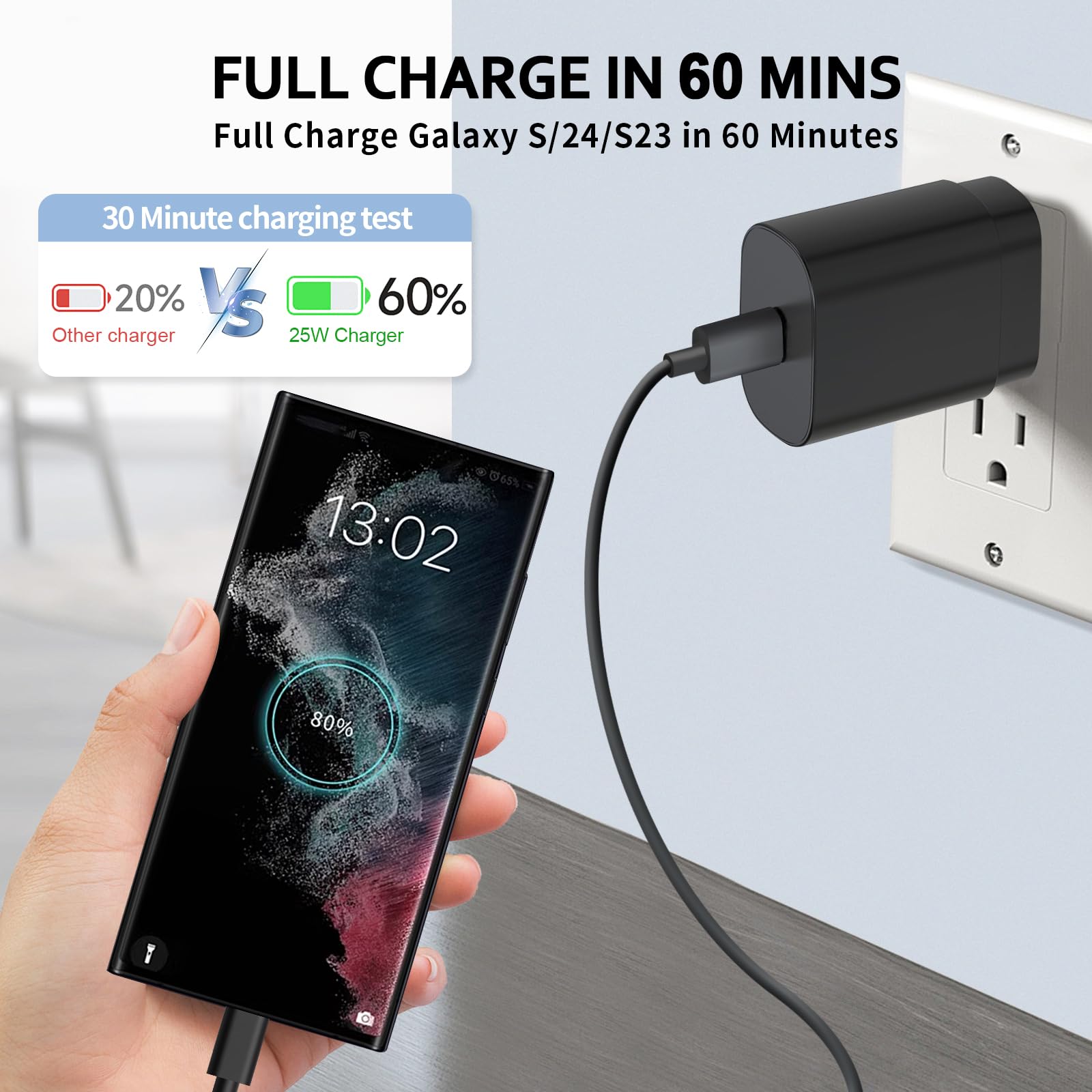 USB C Charger,2 Pack 25W USB C Fast Charger Super Fast Charging with 6FT USB C Cable Compatible with Samsung Galaxy S24 Ultra/S24 Plus/S24/S23/S22/S21/S20 Android Charger and More - Available at All In One Marketplace Canada