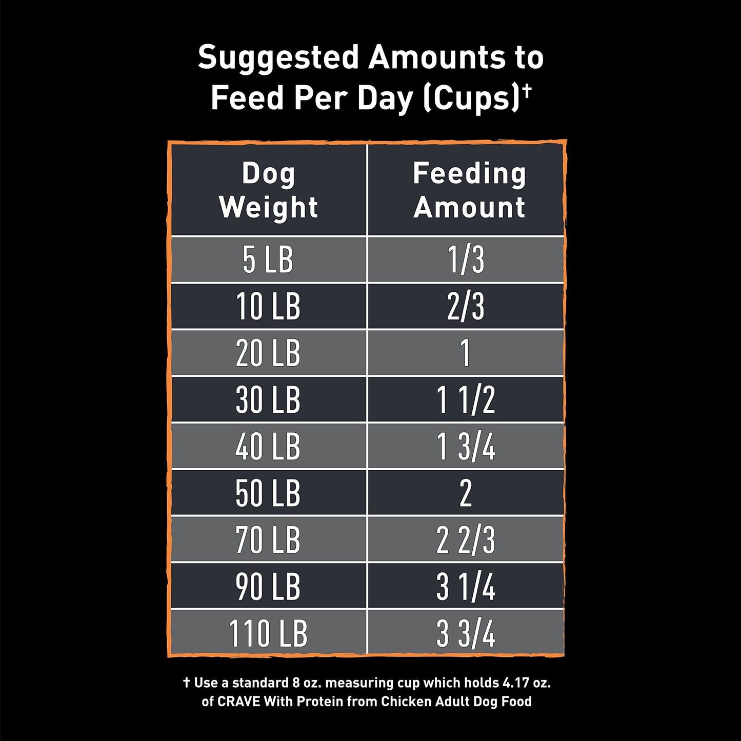 Crave Adult Dry Dog Food, Chicken Flavour, 9.98kg CRAVE