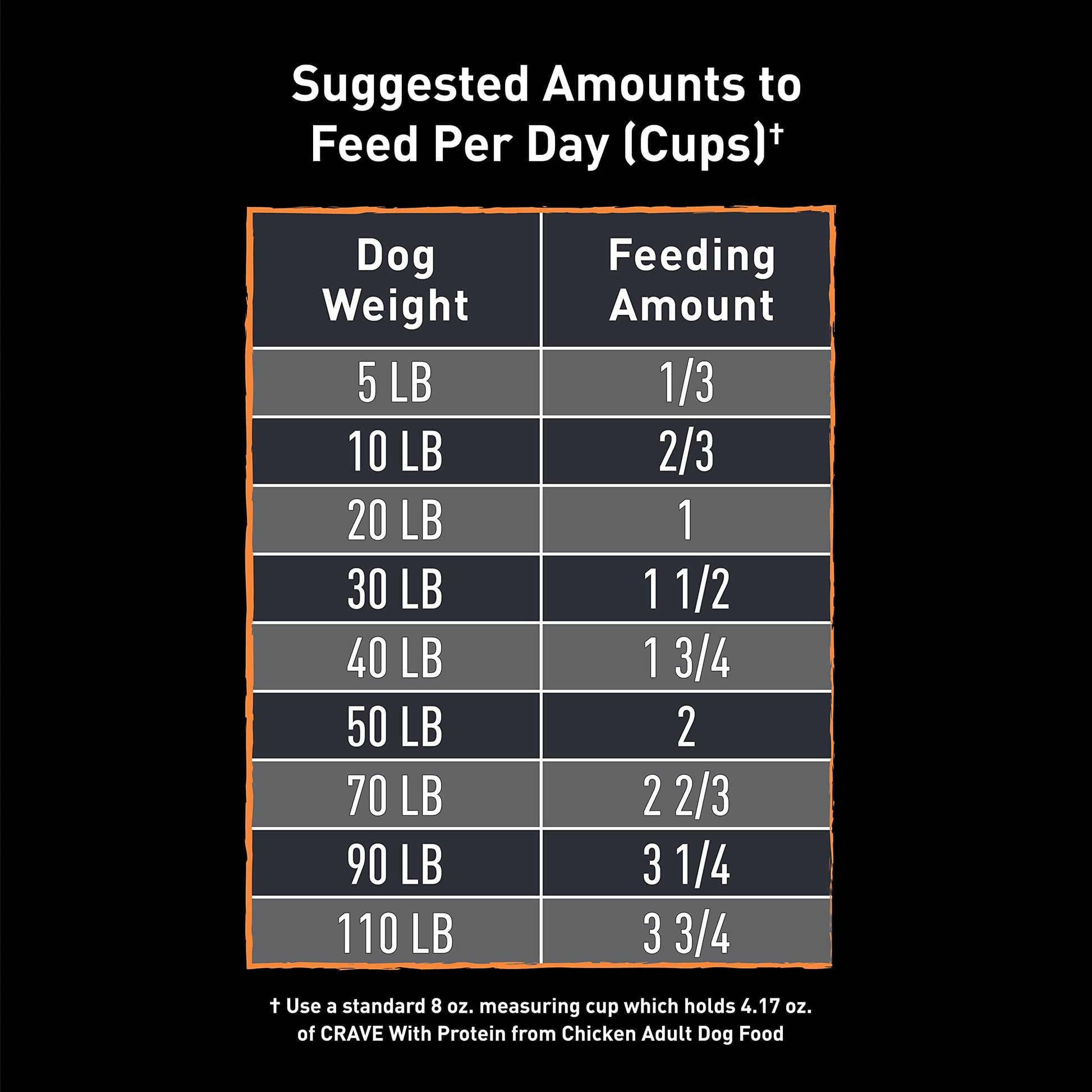 Crave Adult Dry Dog Food, Chicken Flavour, 9.98kg CRAVE